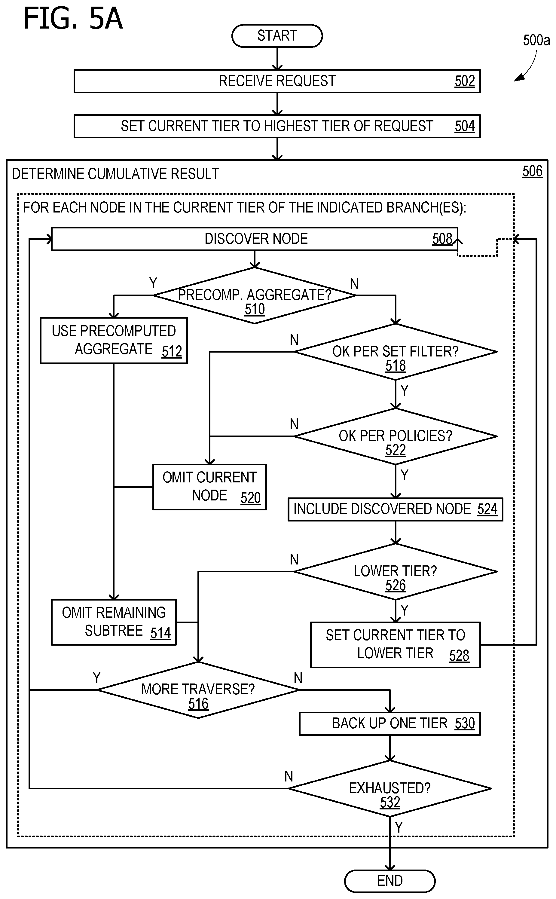 Patent US12105711 Figure 6 – Computing resource conservation with balanced traversals and precomputations for connected data sets