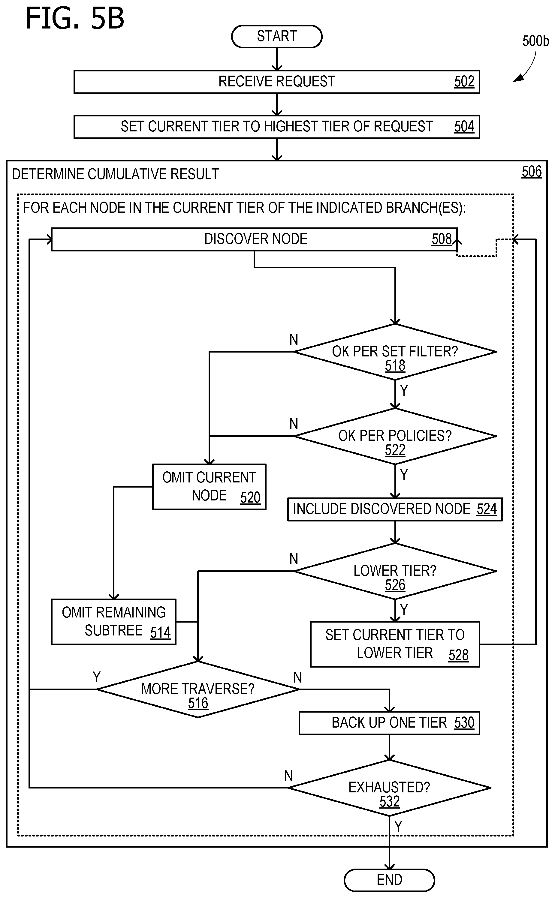 Patent US12105711 Figure 7 – Computing resource conservation with balanced traversals and precomputations for connected data sets