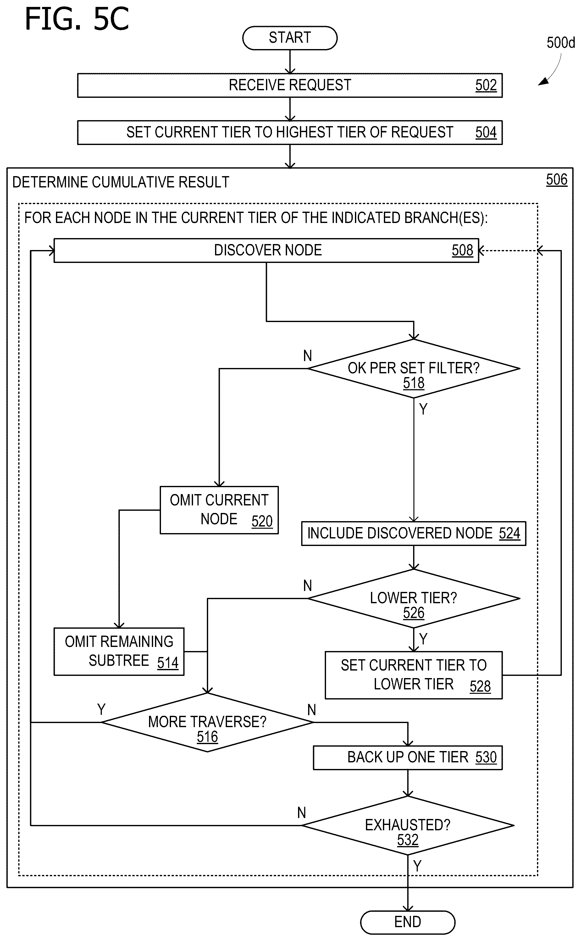 Patent US12105711 Figure 8 – Computing resource conservation with balanced traversals and precomputations for connected data sets