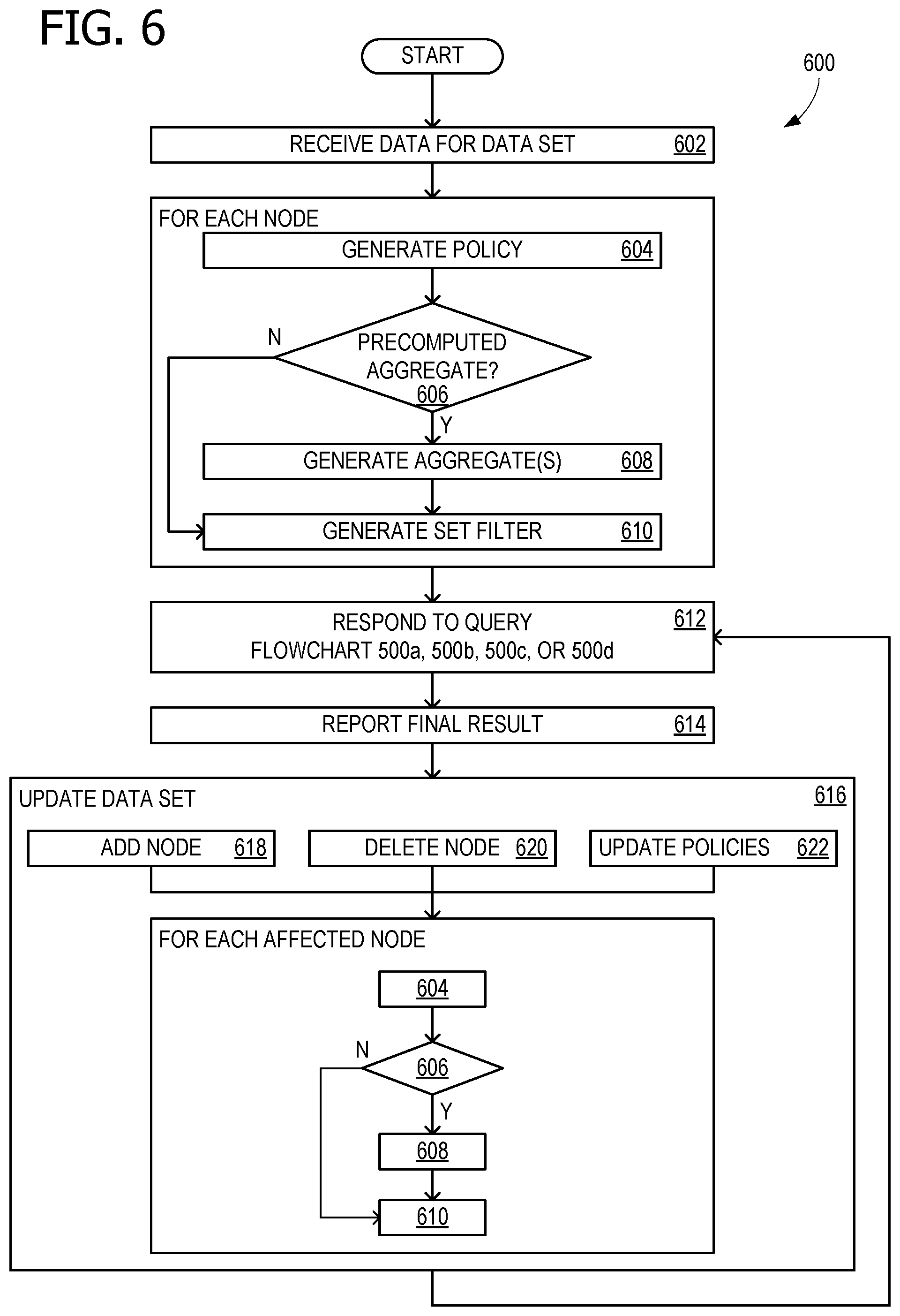 Patent US12105711 Figure 10 – Computing resource conservation with balanced traversals and precomputations for connected data sets