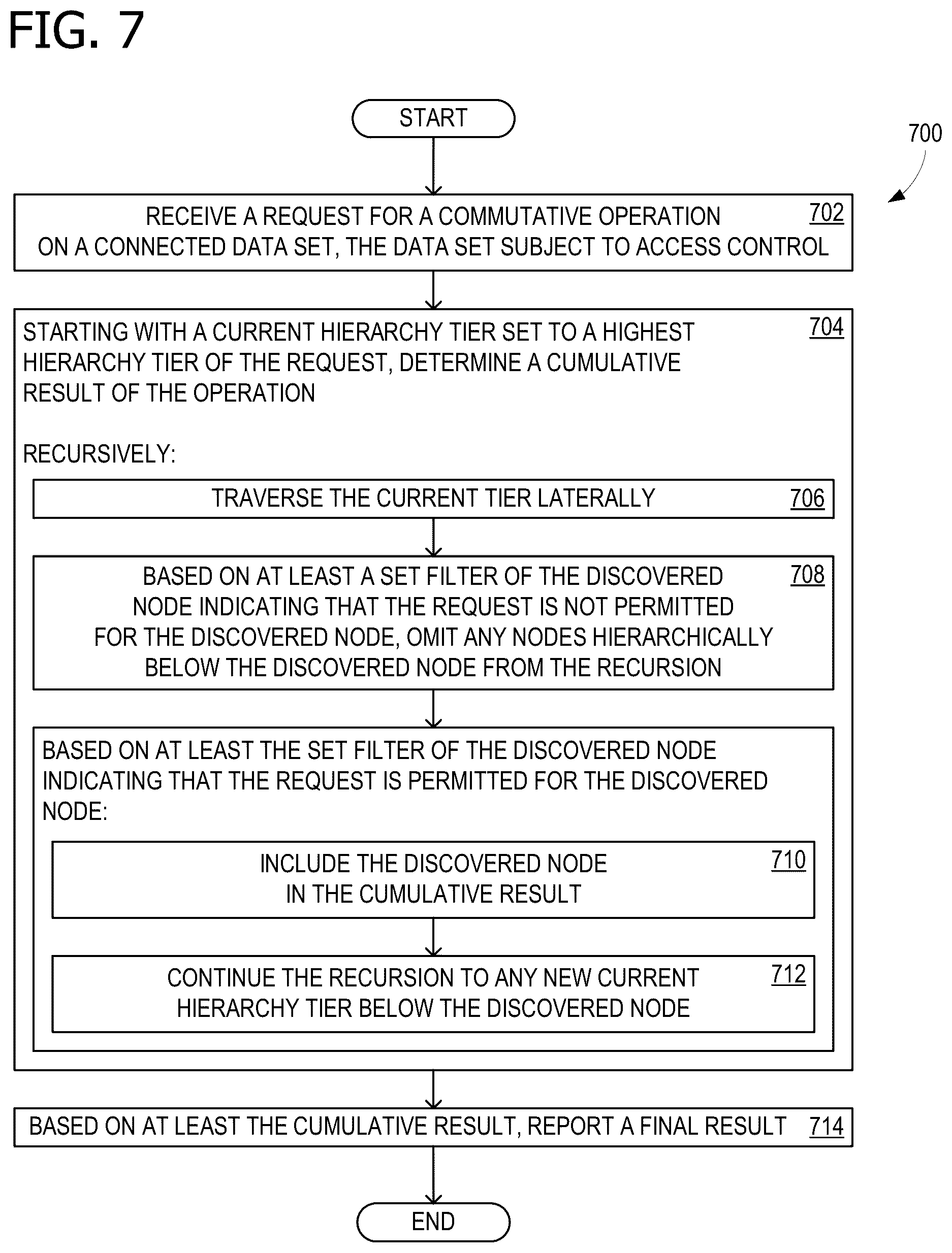 Patent US12105711 Figure 11 – Computing resource conservation with balanced traversals and precomputations for connected data sets