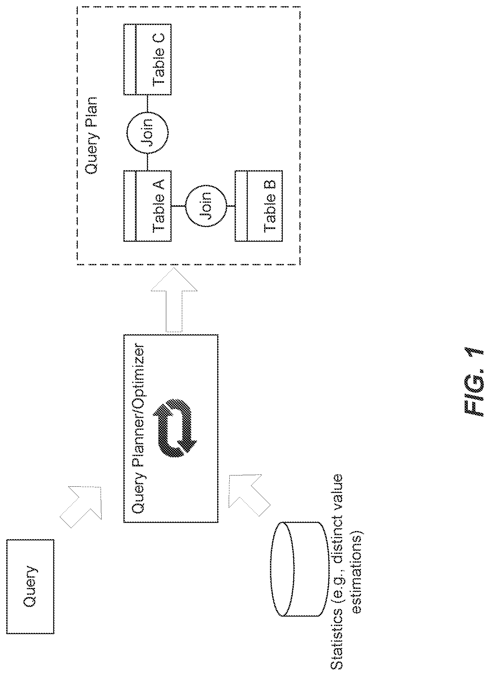 Patent US12105712 — Distinct value estimation for query planning — Figure 1