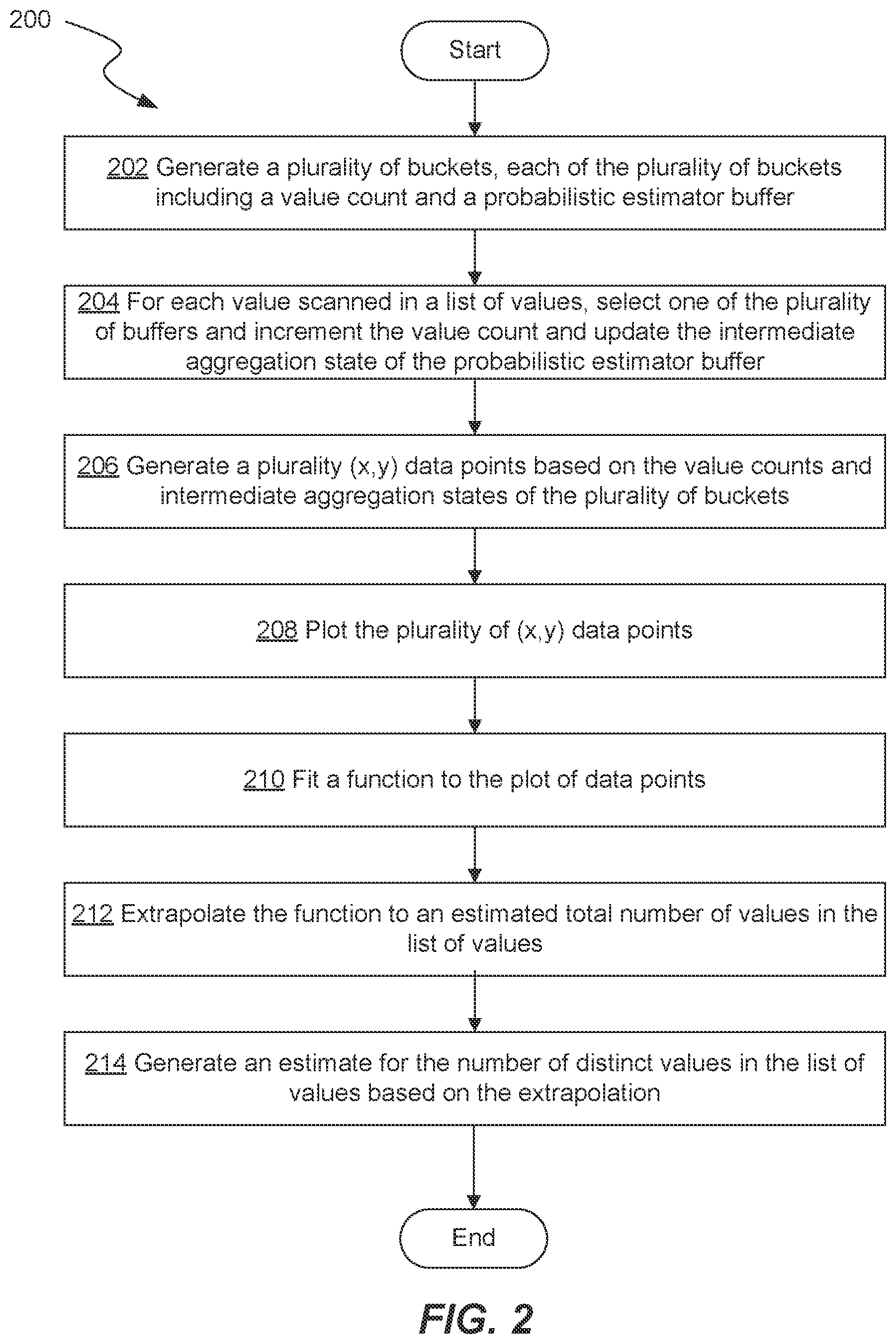 Patent US12105712 Figure 2 – Distinct value estimation for query planning