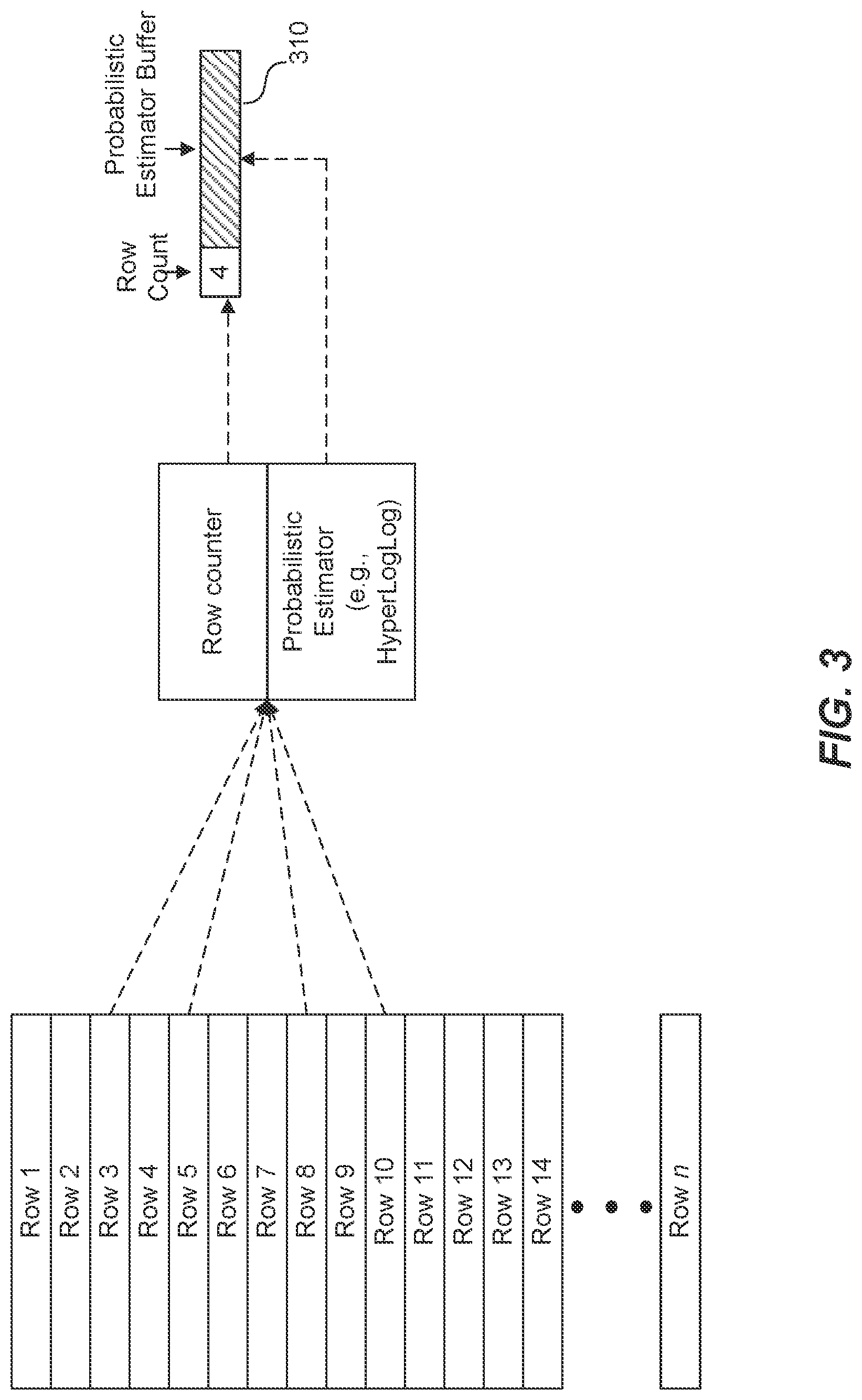 Patent US12105712 Figure 3 – Distinct value estimation for query planning