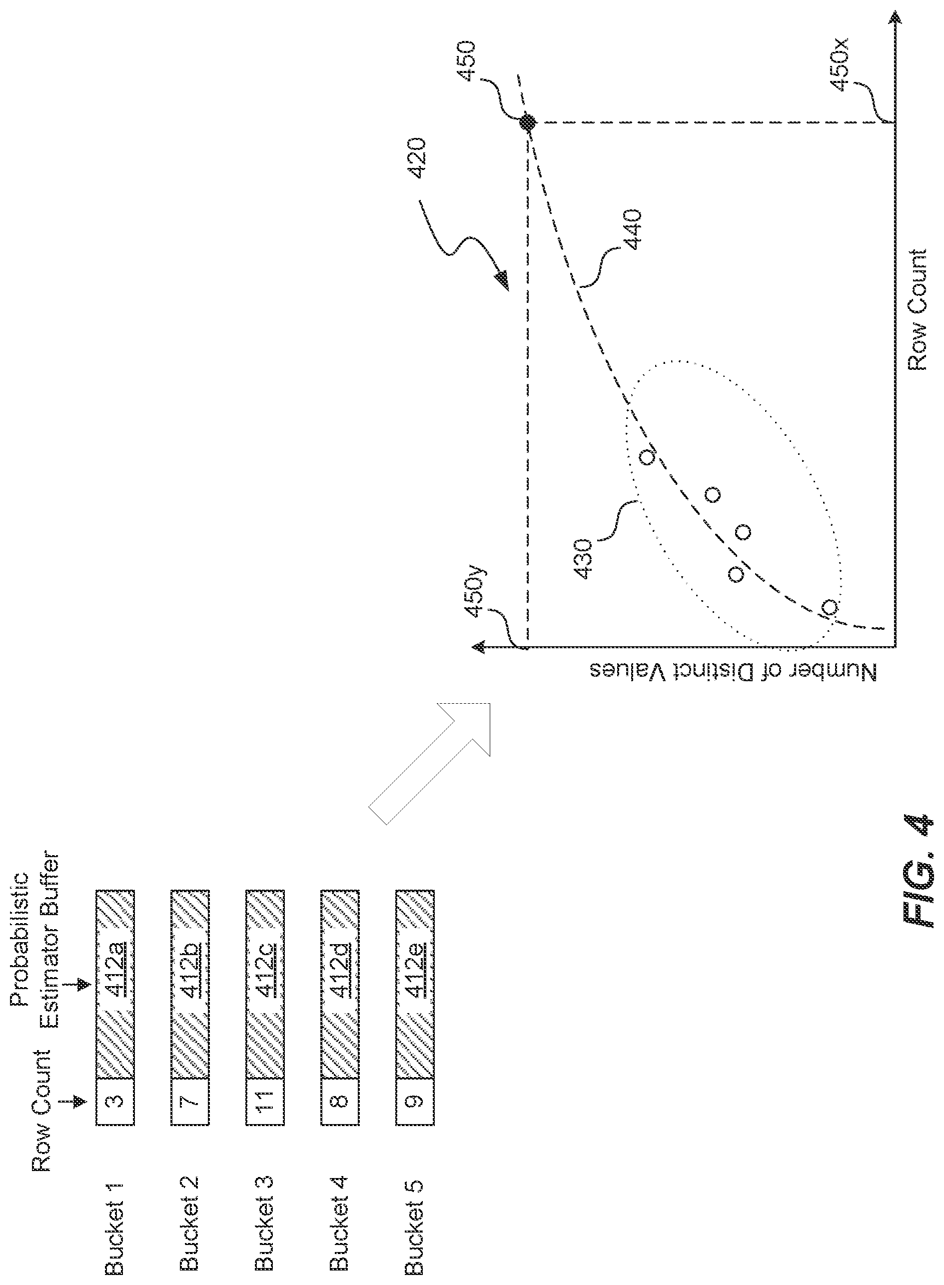 Patent US12105712 Figure 4 – Distinct value estimation for query planning