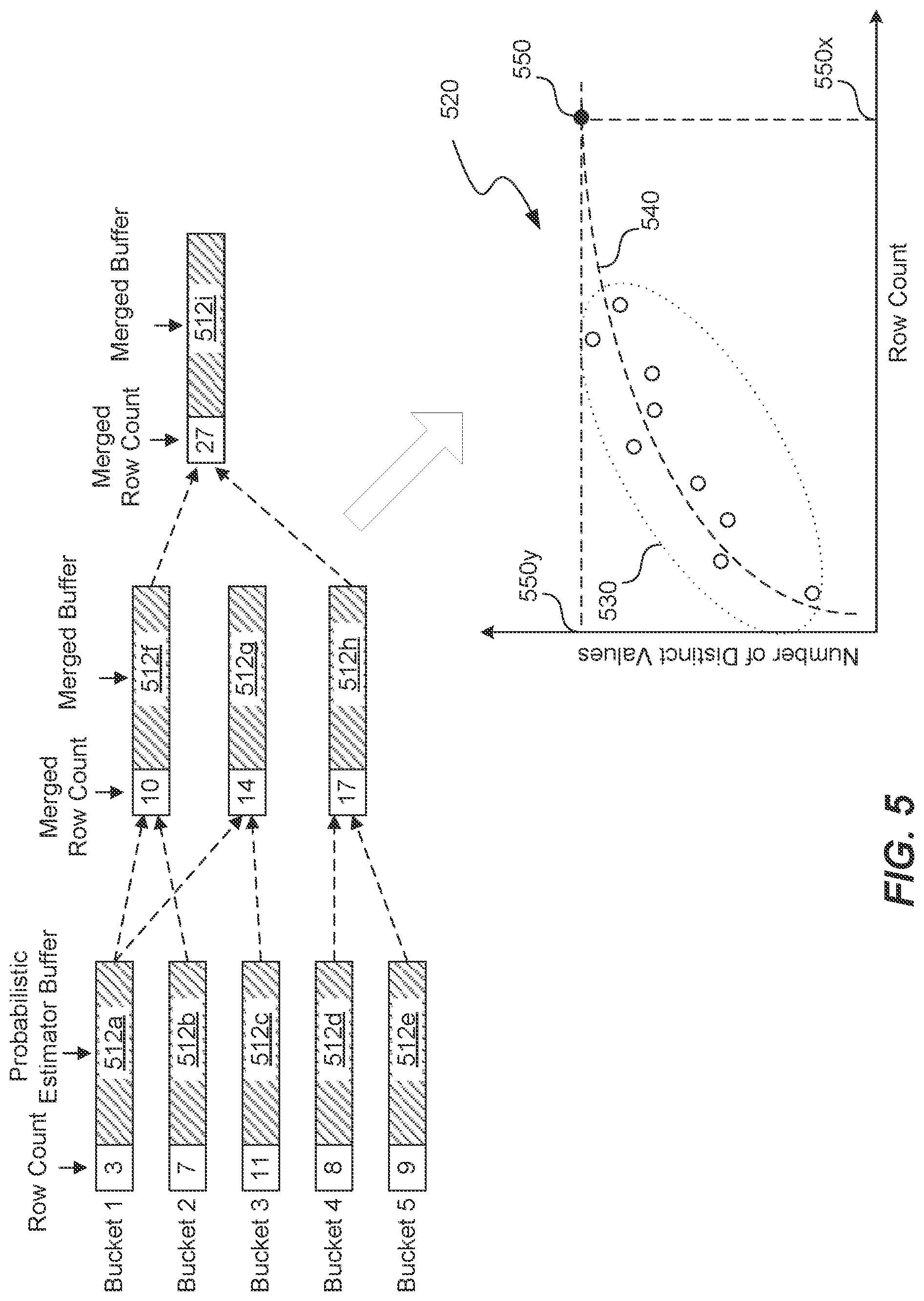 Patent US12105712 Figure 5 – Distinct value estimation for query planning