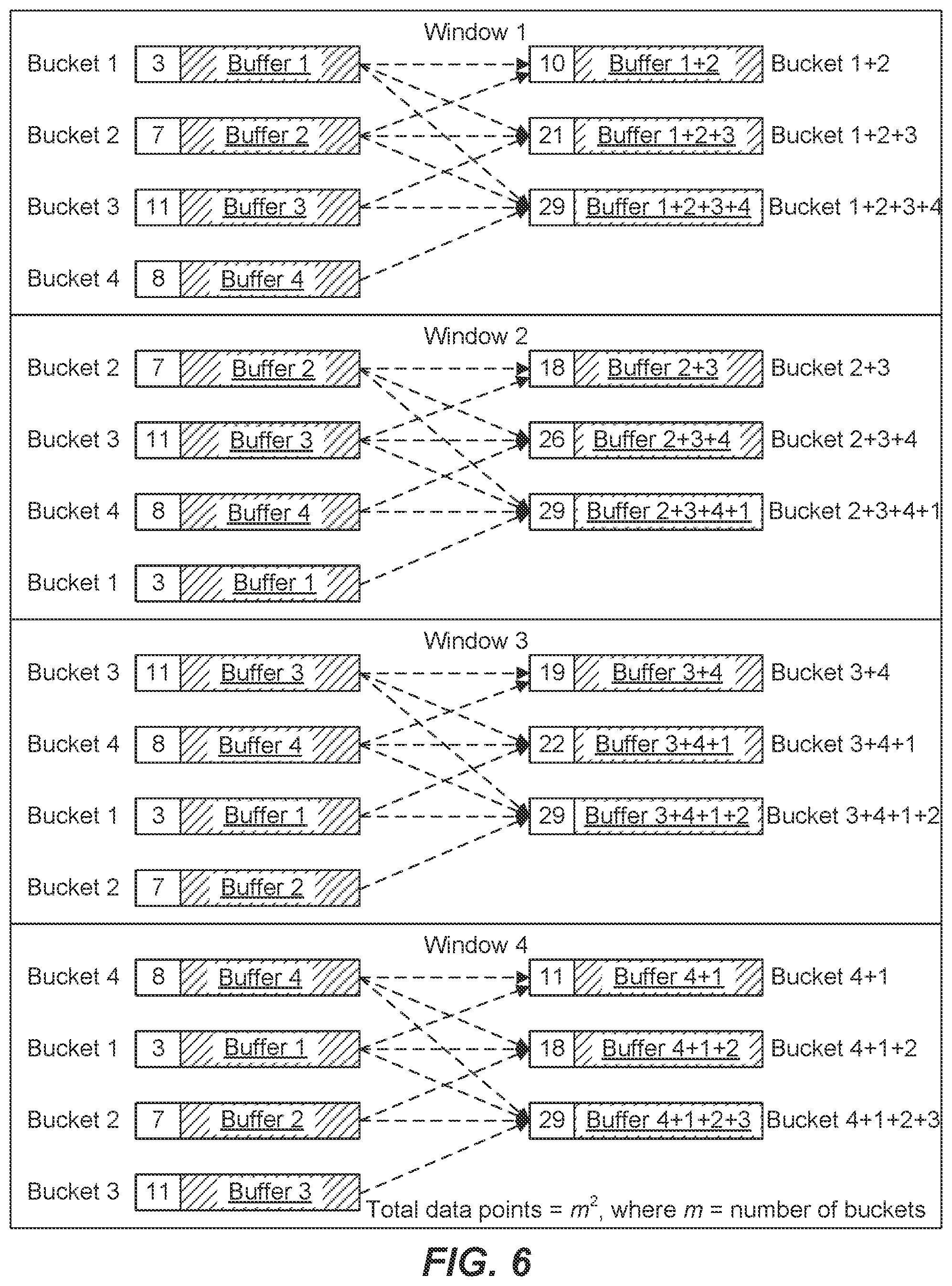 Patent US12105712 Figure 6 – Distinct value estimation for query planning