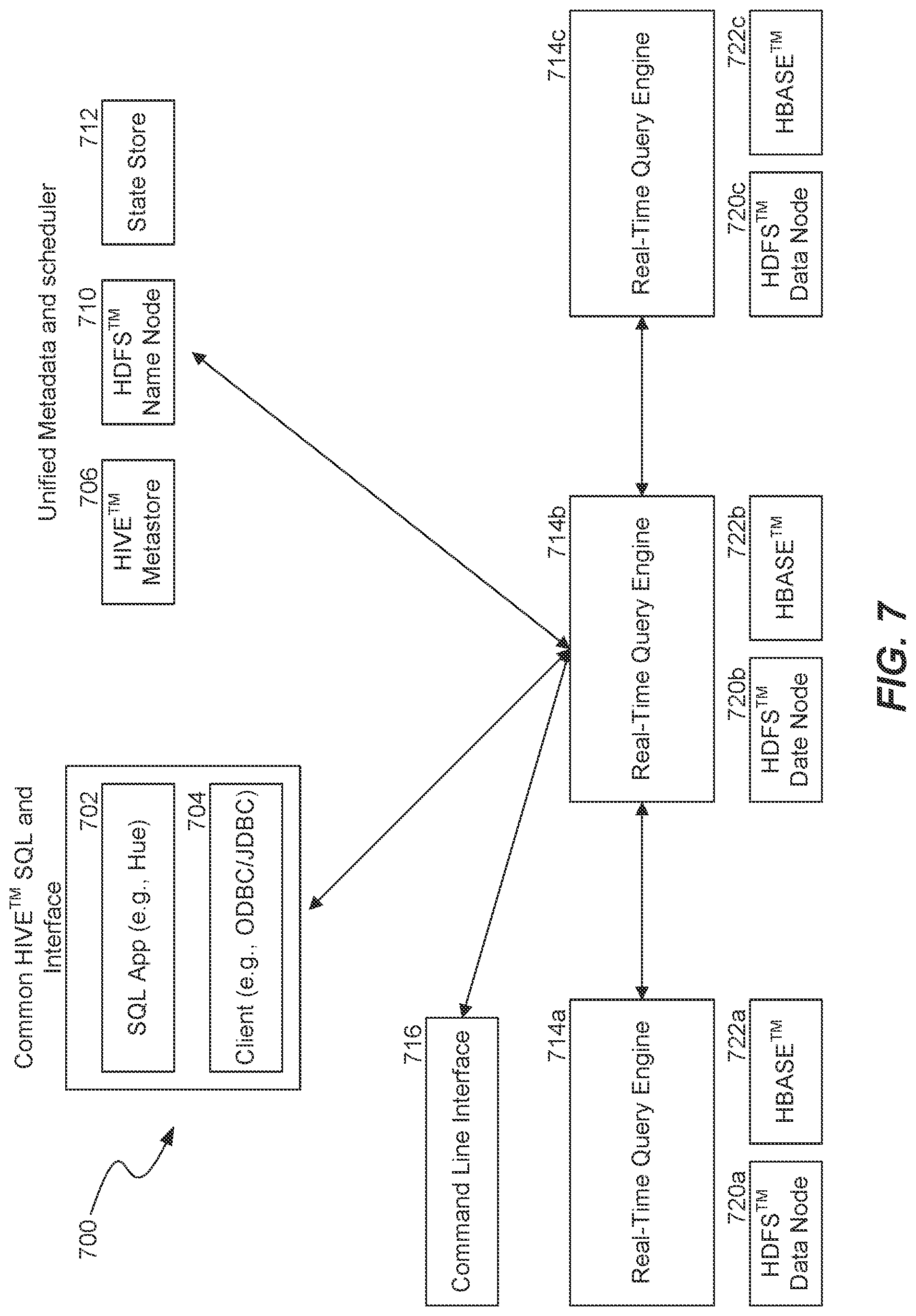 Patent US12105712 Figure 7 – Distinct value estimation for query planning