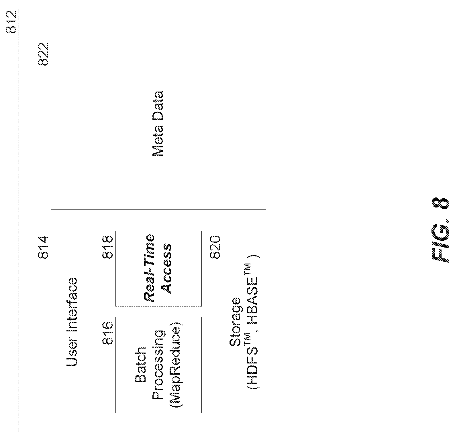 Patent US12105712 Figure 8 – Distinct value estimation for query planning