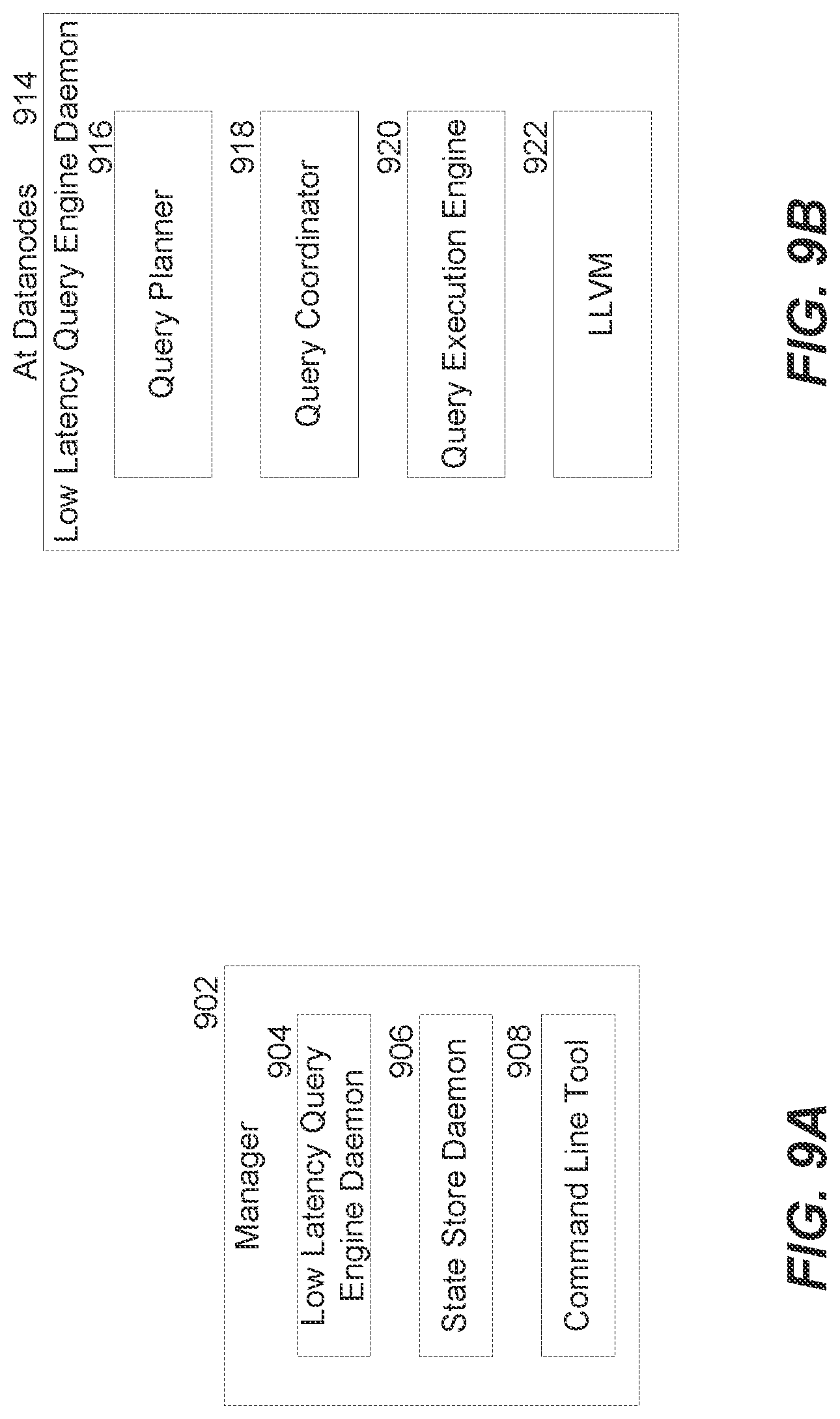 Patent US12105712 Figure 9 – Distinct value estimation for query planning
