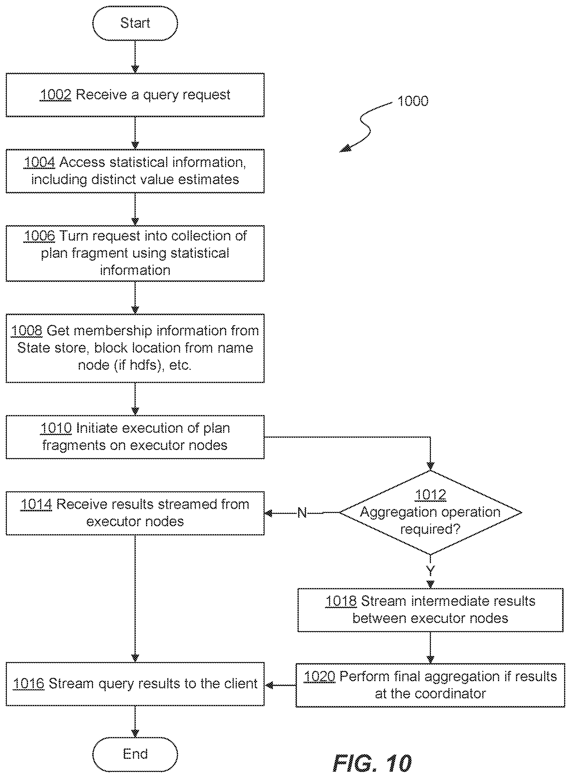 Patent US12105712 Figure 10 – Distinct value estimation for query planning
