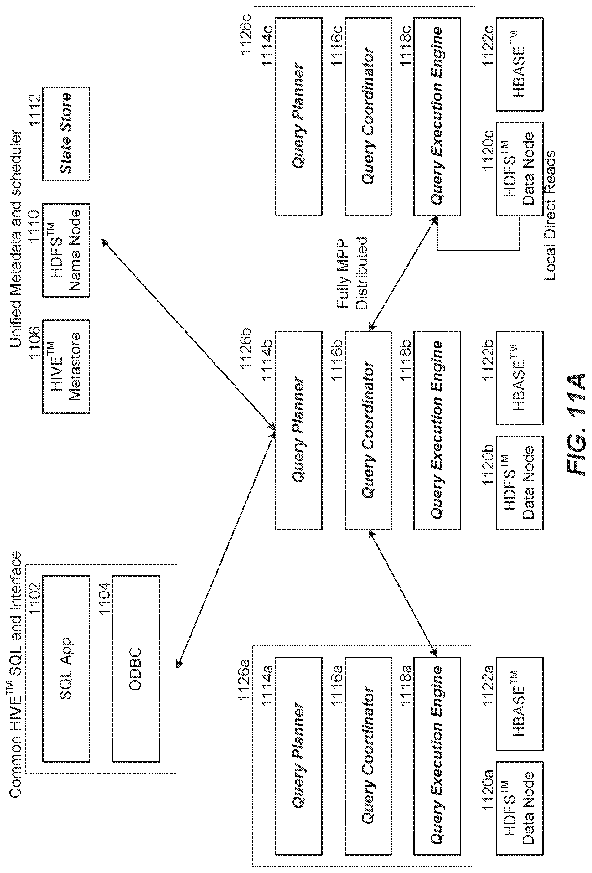 Patent US12105712 Figure 11 – Distinct value estimation for query planning