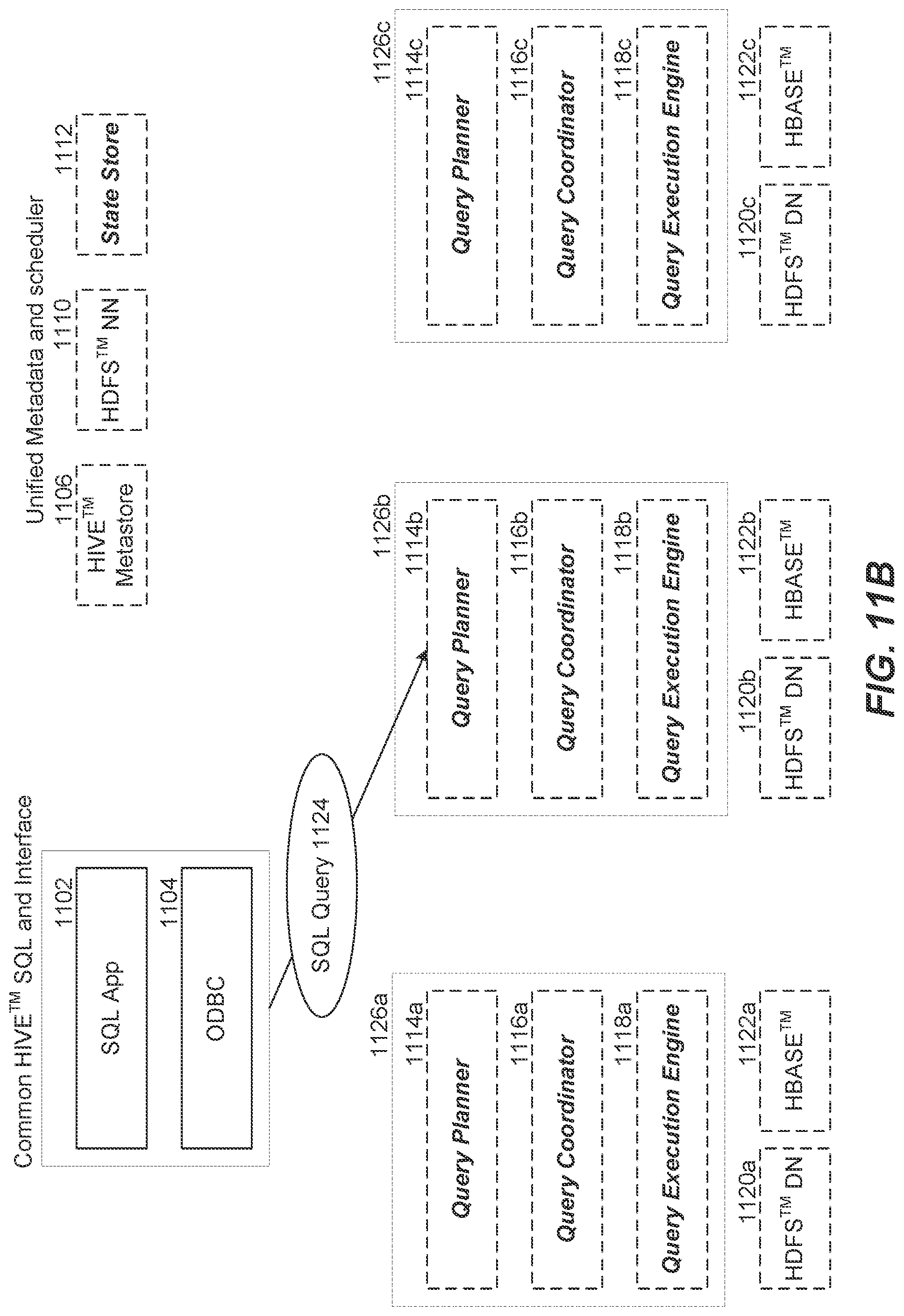 Patent US12105712 Figure 12 – Distinct value estimation for query planning