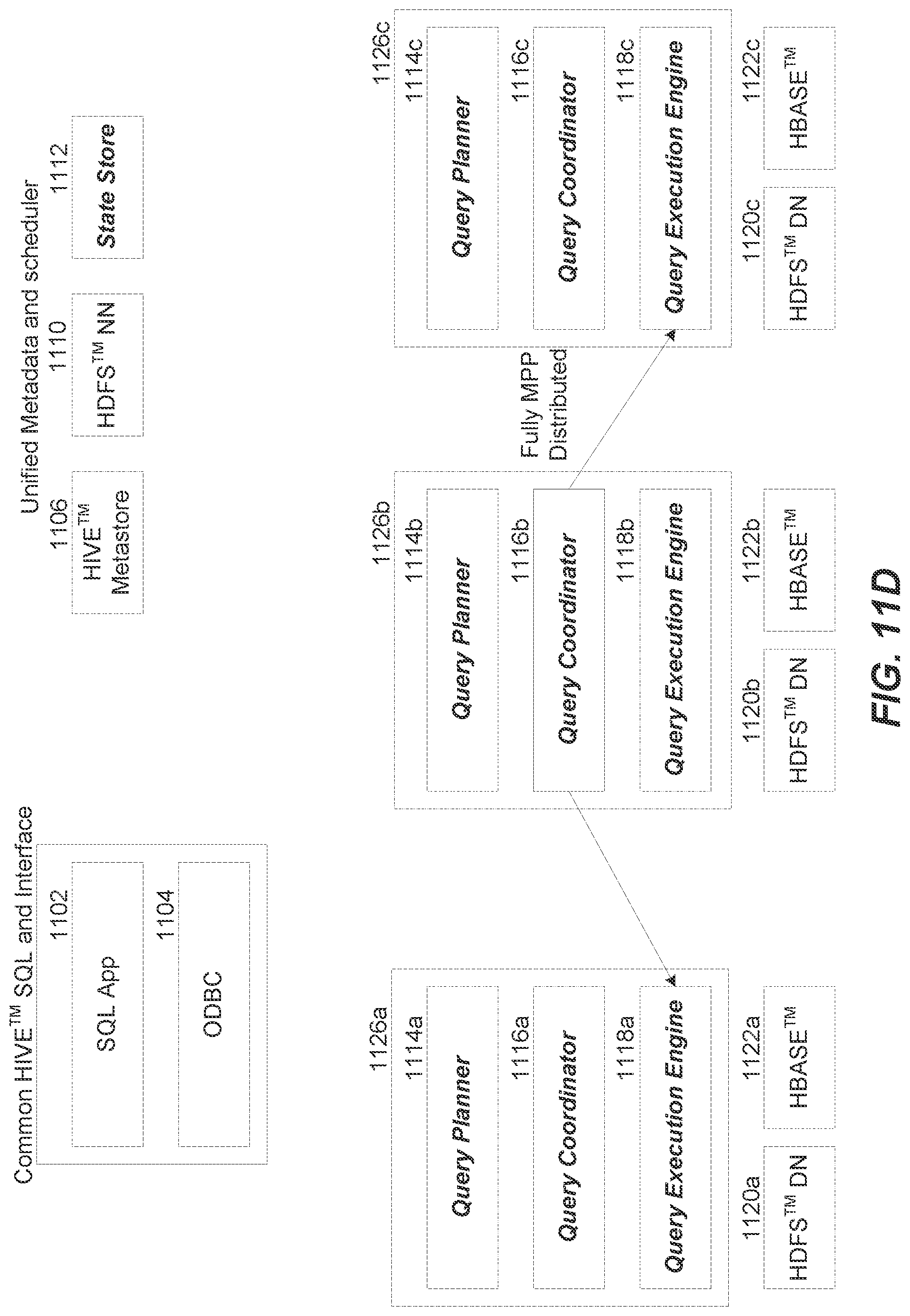 Patent US12105712 Figure 14 – Distinct value estimation for query planning