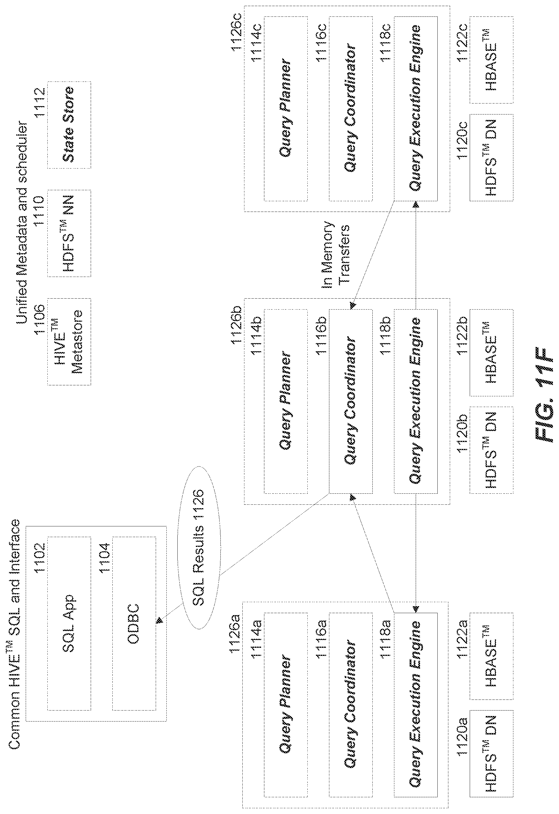 Patent US12105712 Figure 16 – Distinct value estimation for query planning