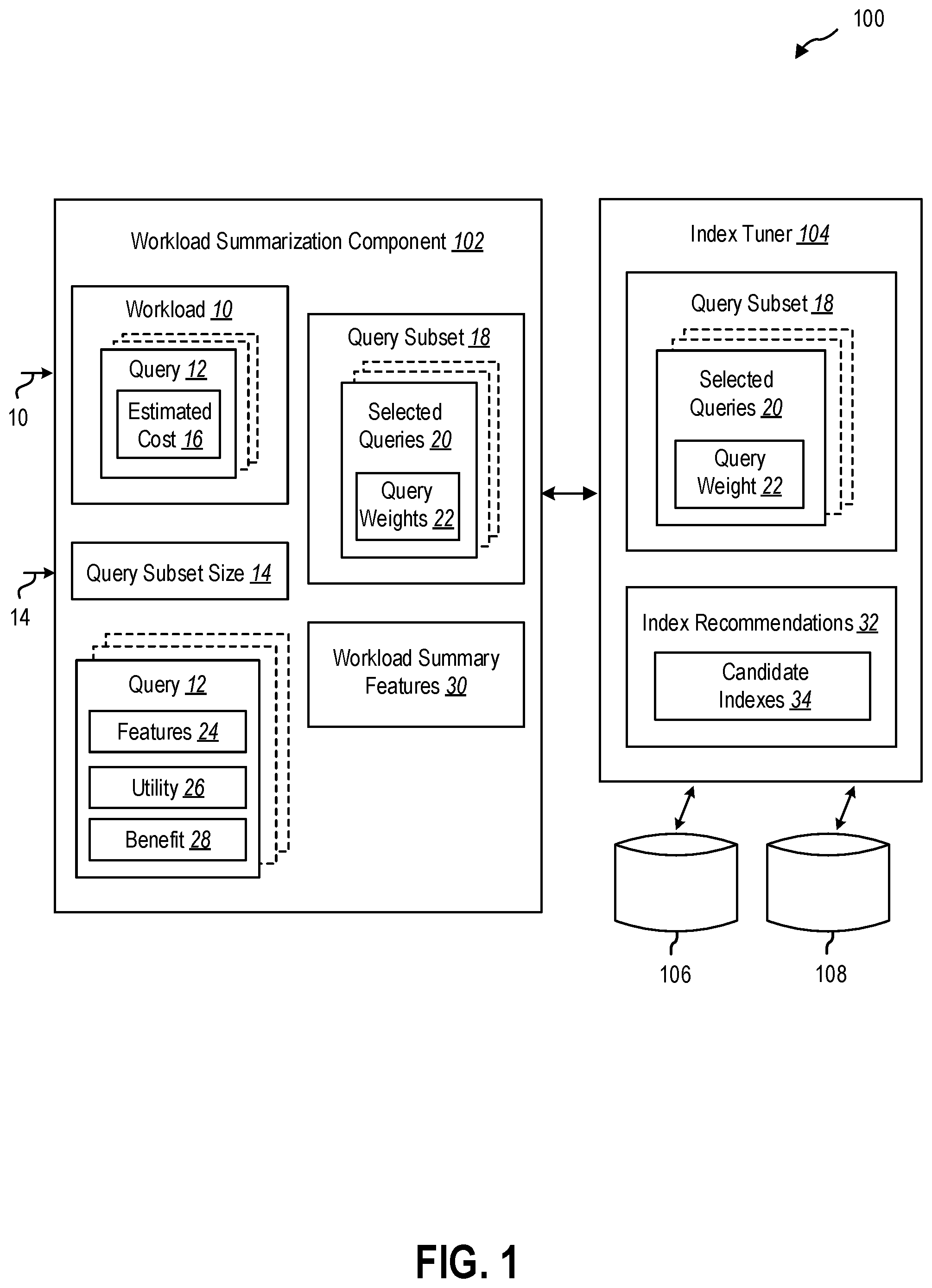 Patent US12105713 Figure 1 – Compressing workloads for scalable index tuning