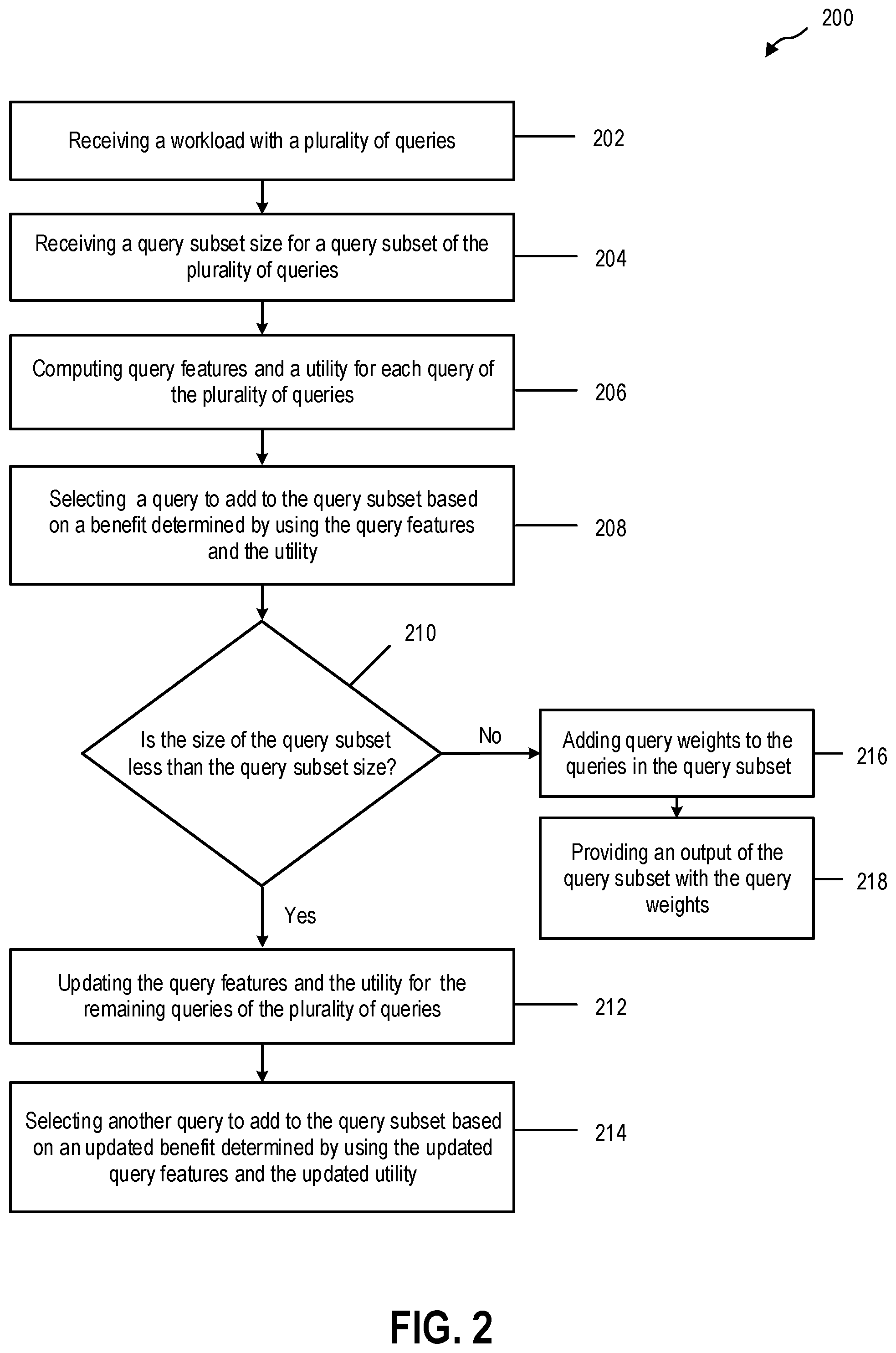 Patent US12105713 Figure 2 – Compressing workloads for scalable index tuning