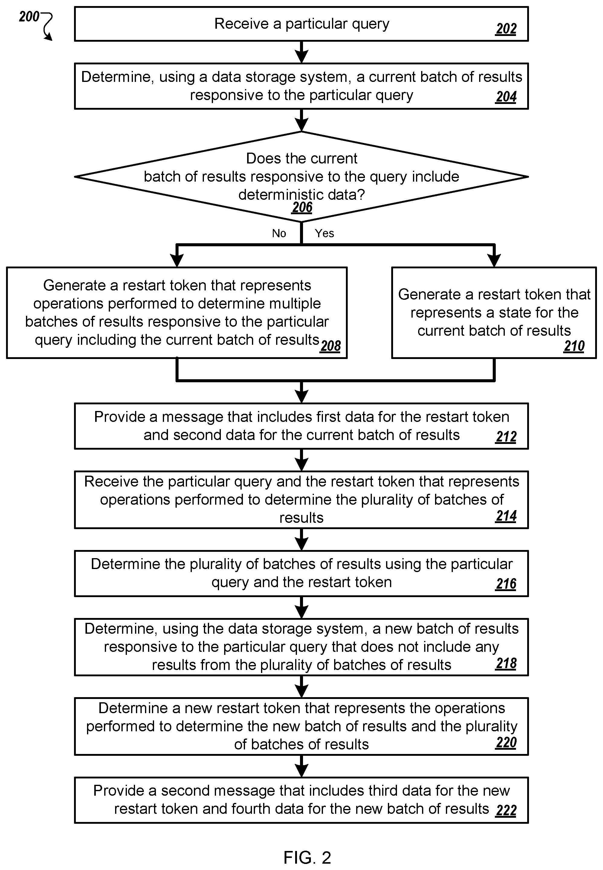 Patent US12105714 Figure 2 – Query restartability