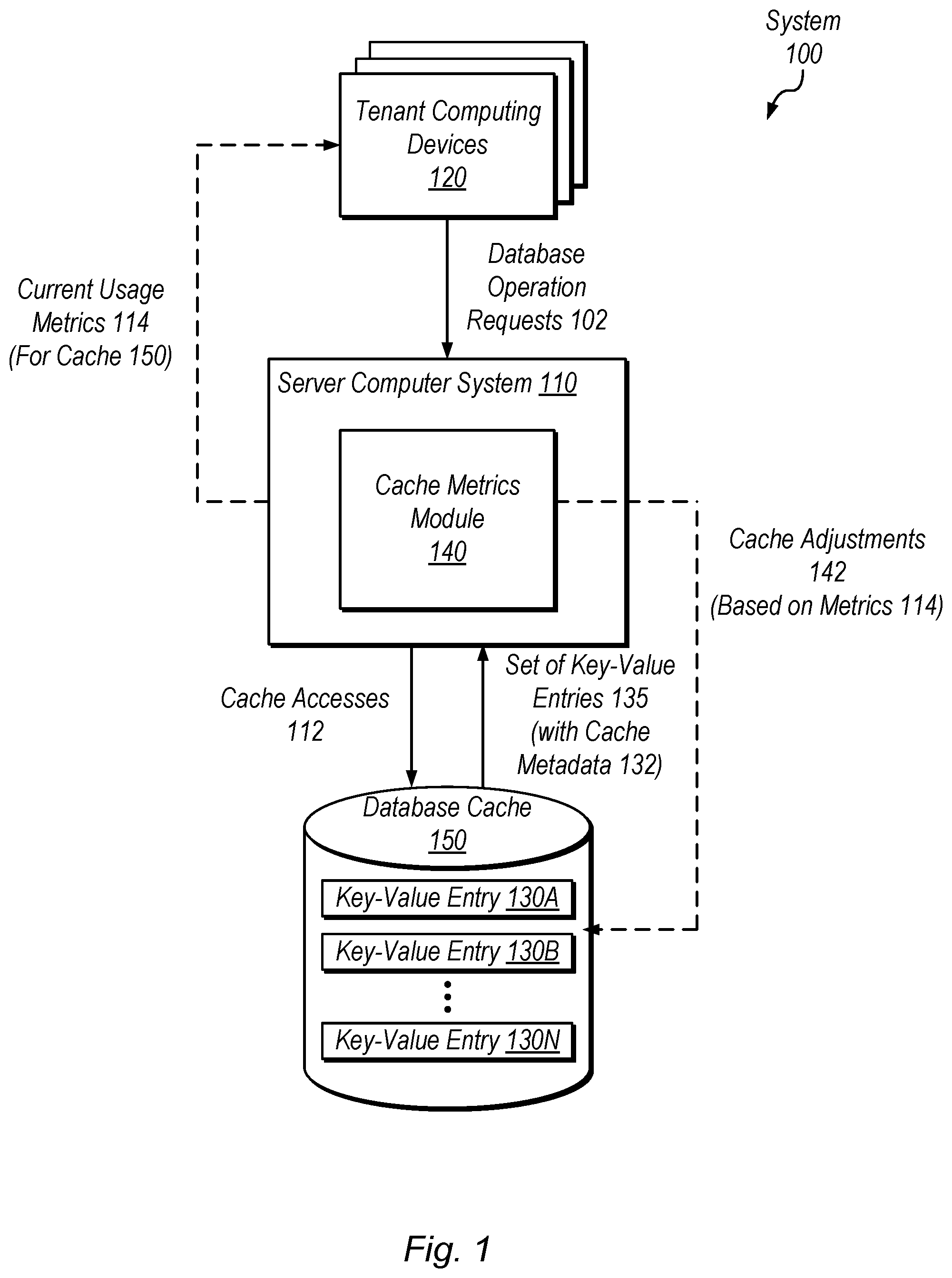 Patent US12105715 Figure 1 – Tenant identification for cache keys