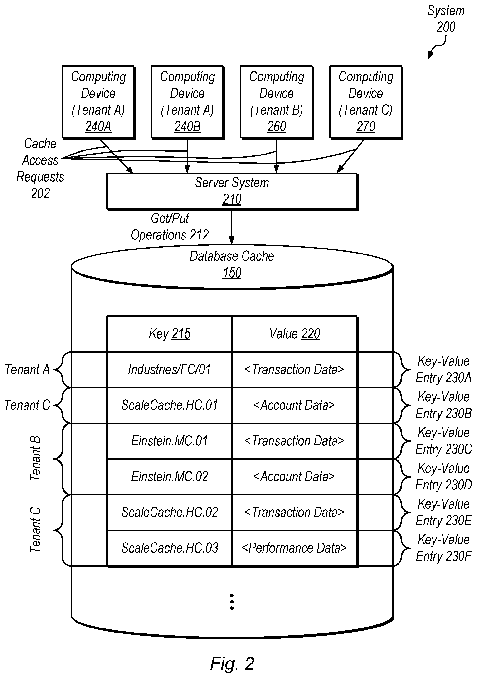Patent US12105715 Figure 2 – Tenant identification for cache keys