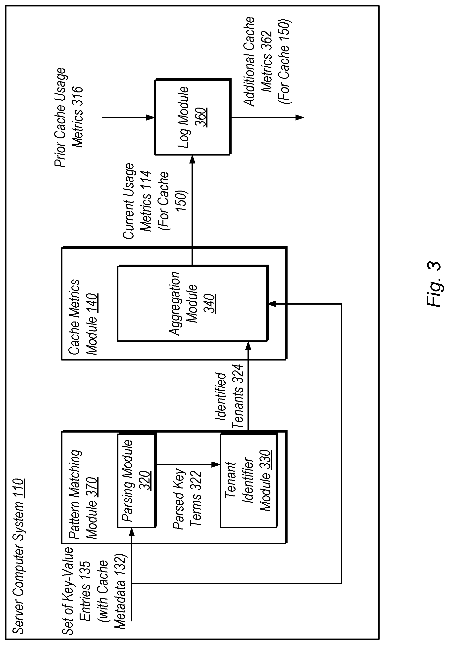 Patent US12105715 Figure 3 – Tenant identification for cache keys