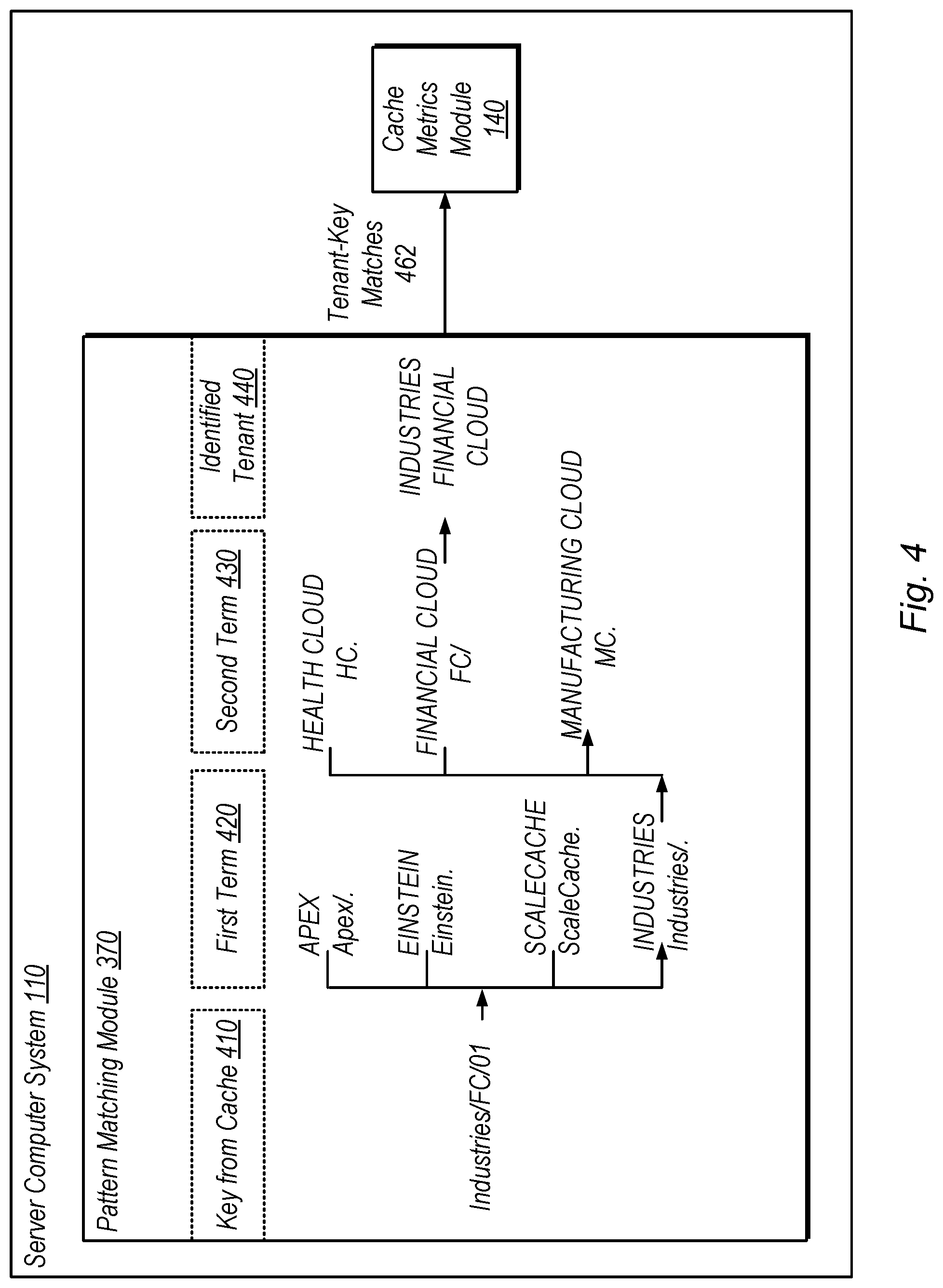 Patent US12105715 Figure 4 – Tenant identification for cache keys