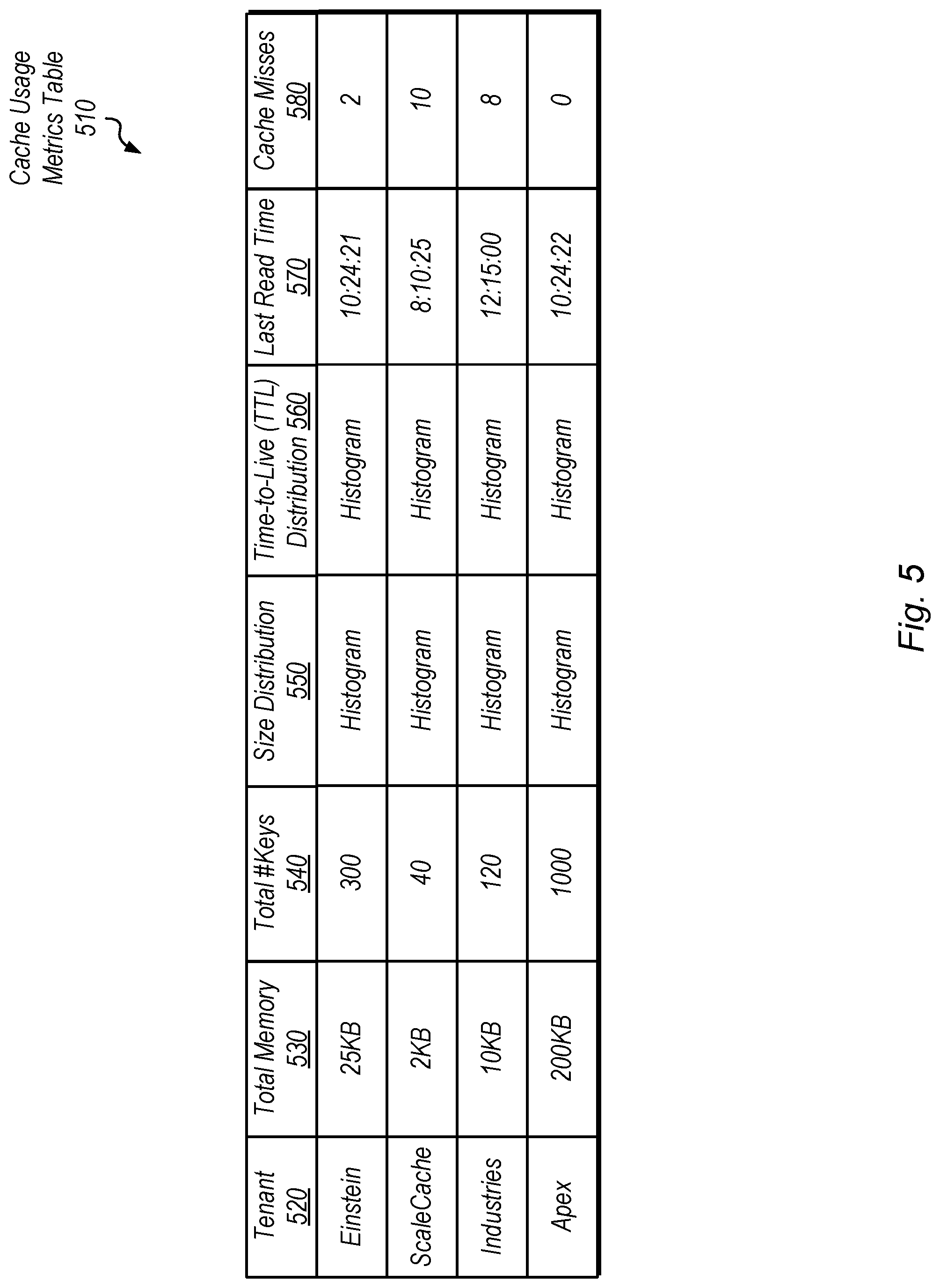 Patent US12105715 Figure 5 – Tenant identification for cache keys