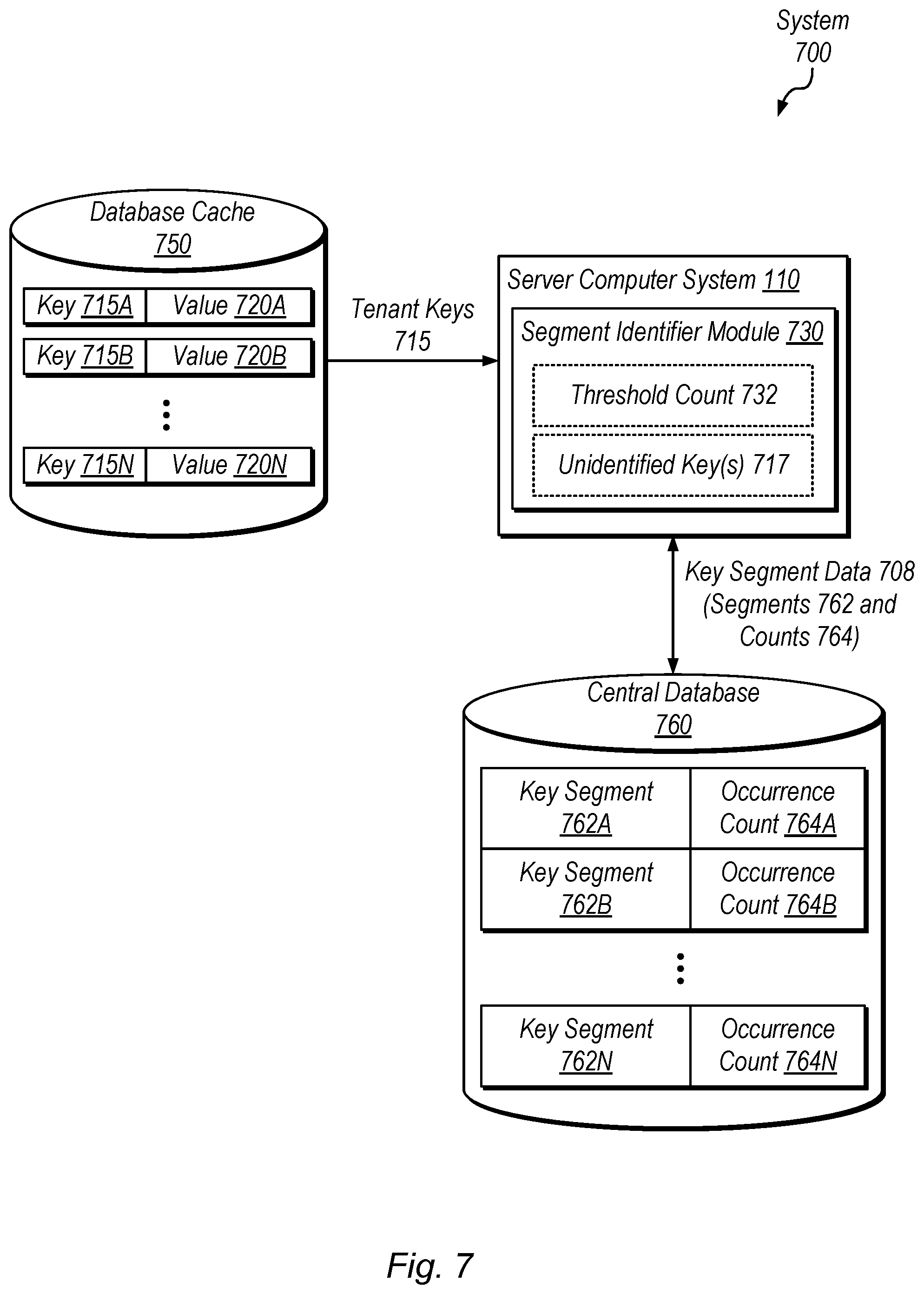 Patent US12105715 Figure 7 – Tenant identification for cache keys