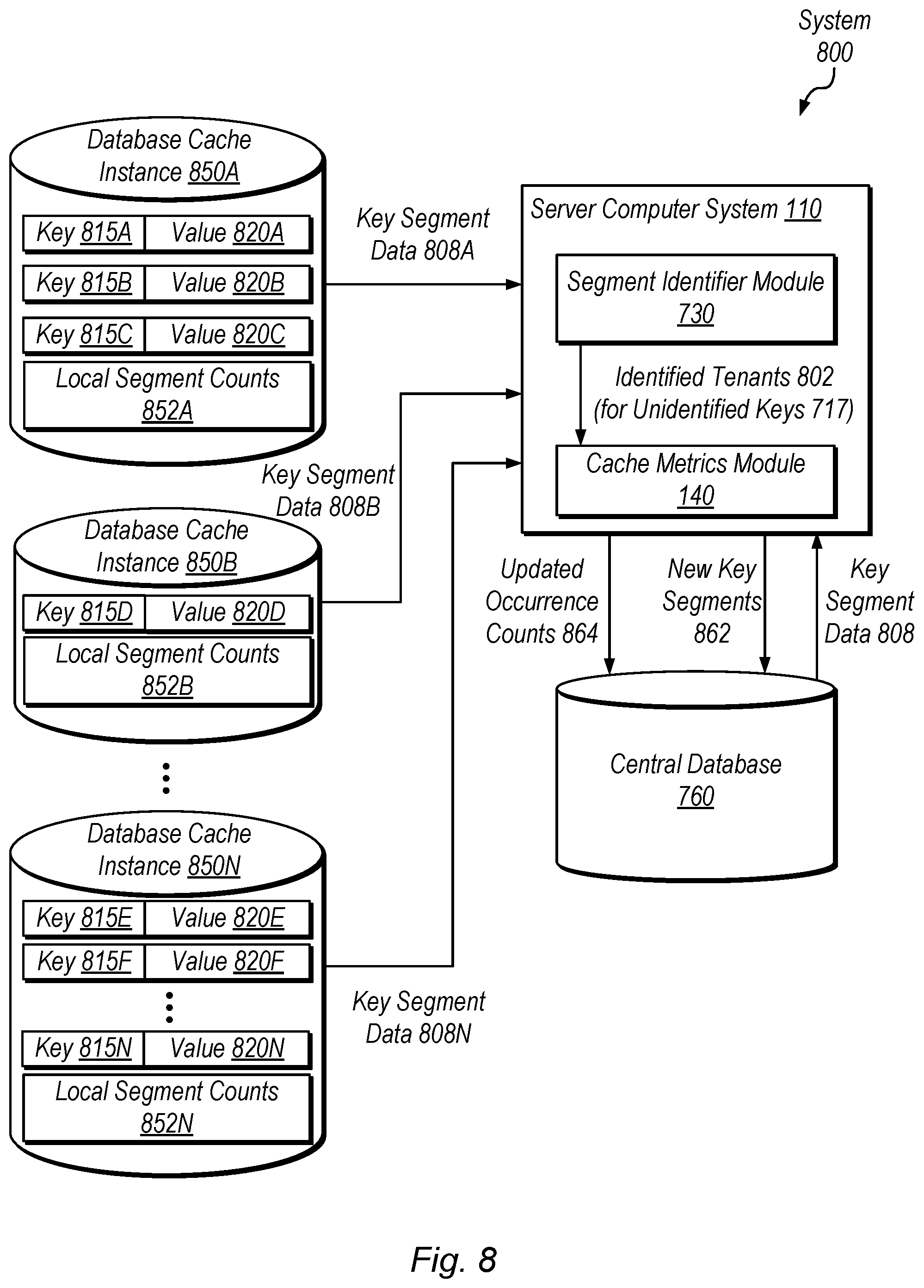 Patent US12105715 Figure 8 – Tenant identification for cache keys