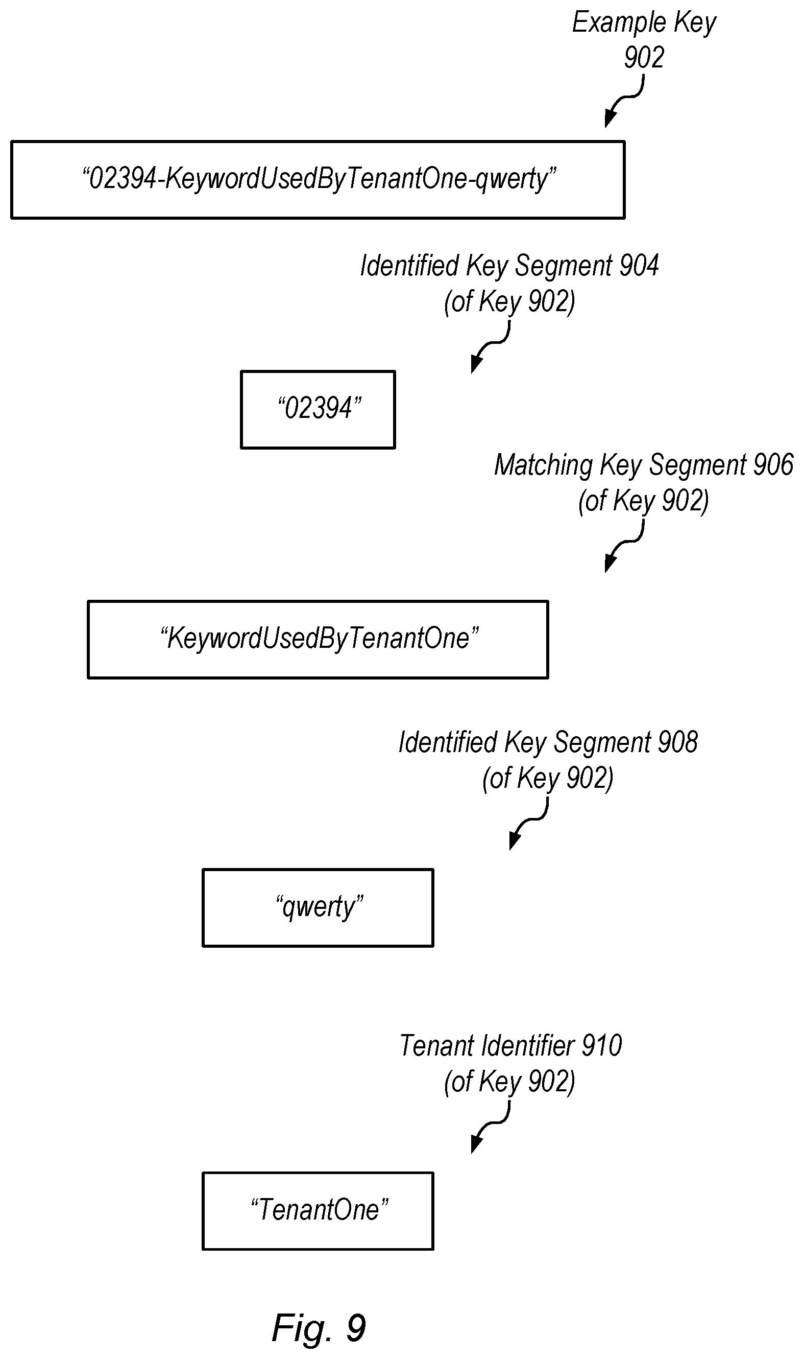 Patent US12105715 Figure 9 – Tenant identification for cache keys