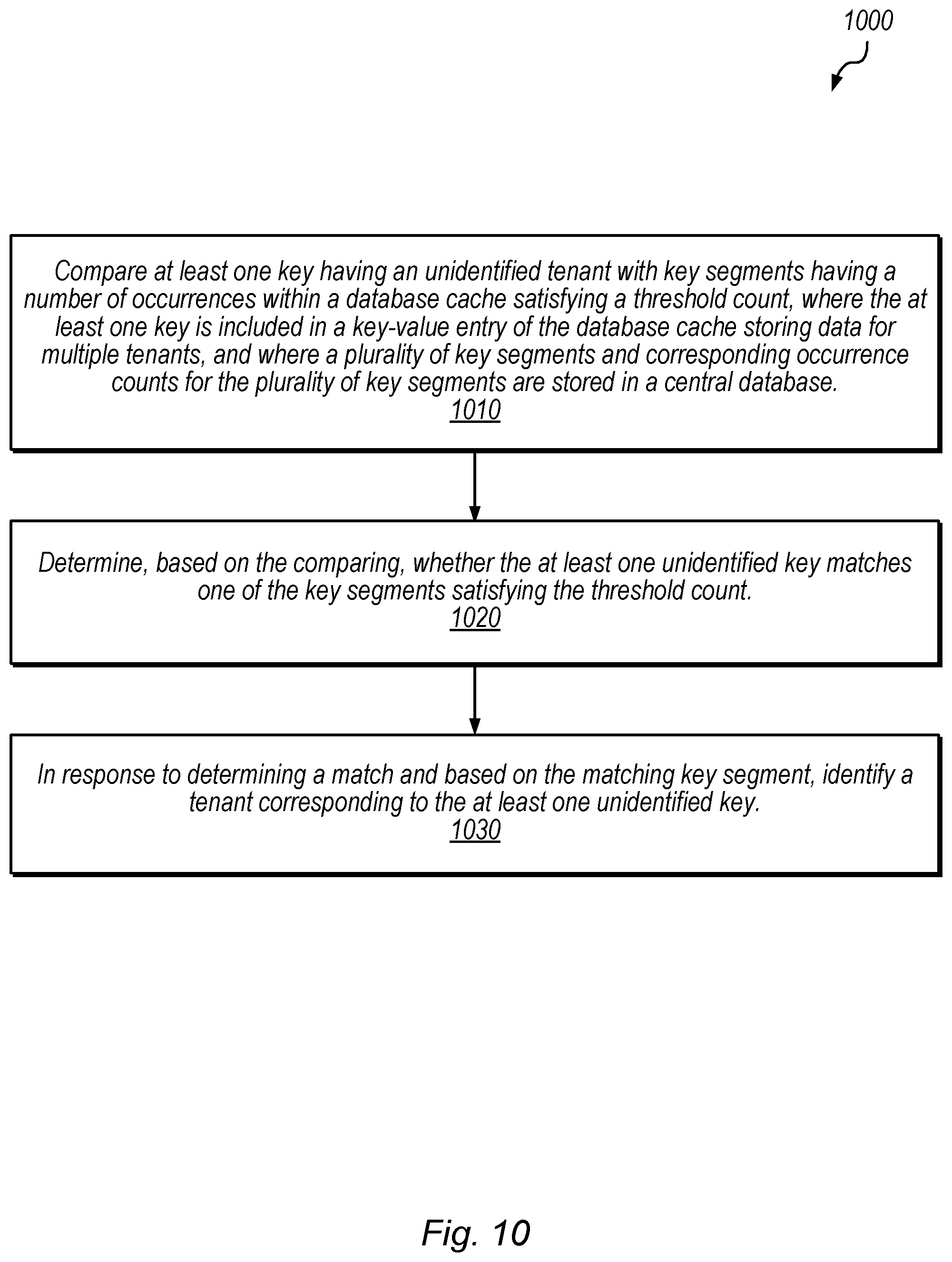 Patent US12105715 Figure 10 – Tenant identification for cache keys