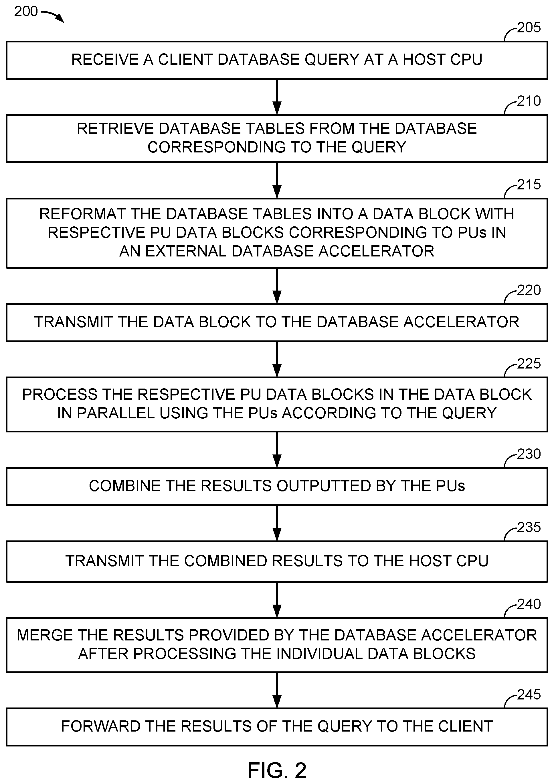 Patent US12105716 Figure 2 – Parallel compute offload to database accelerator