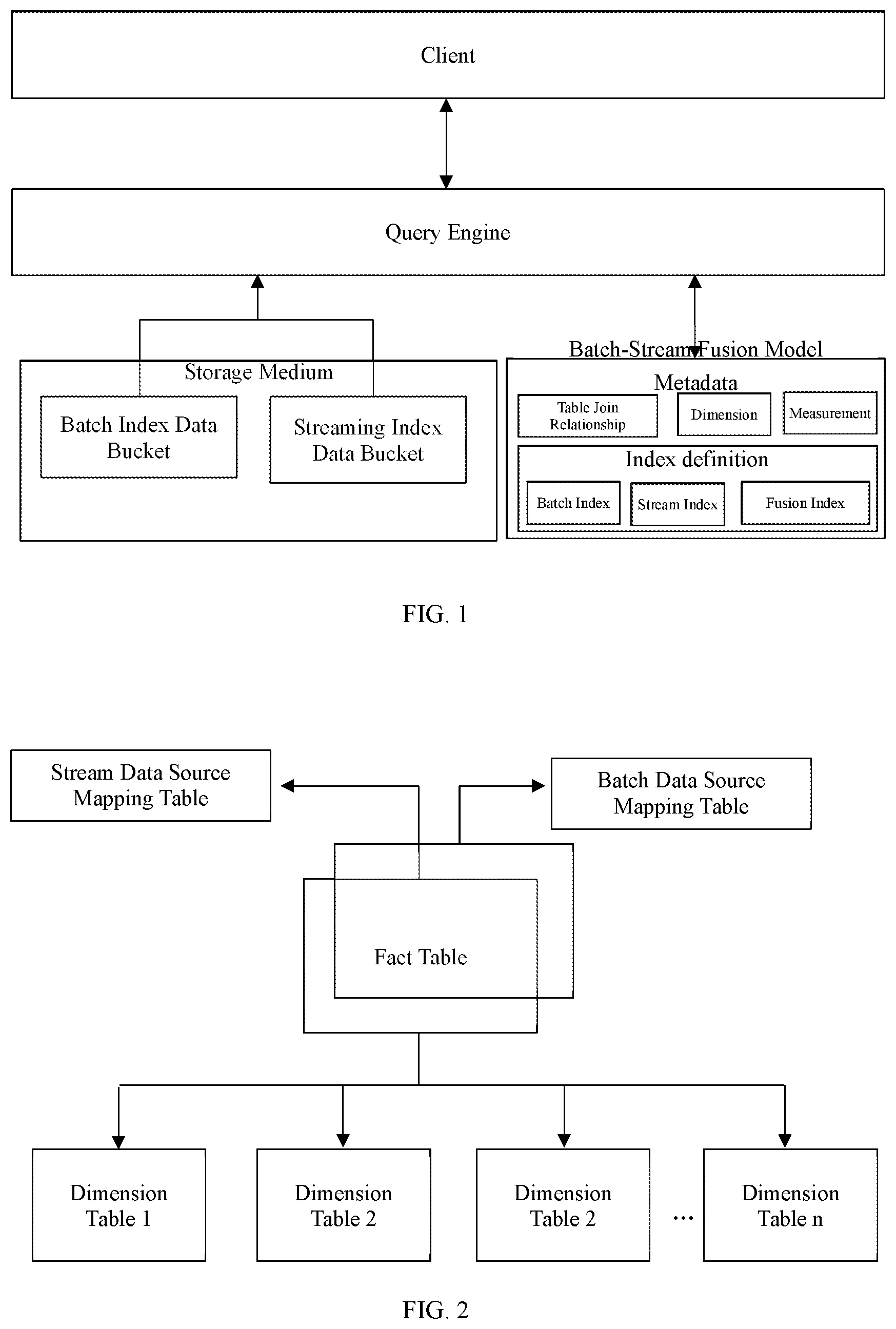 Patent US12105717 Figure 1 – Method and device for processing information by batch-stream fusion, and storage medium