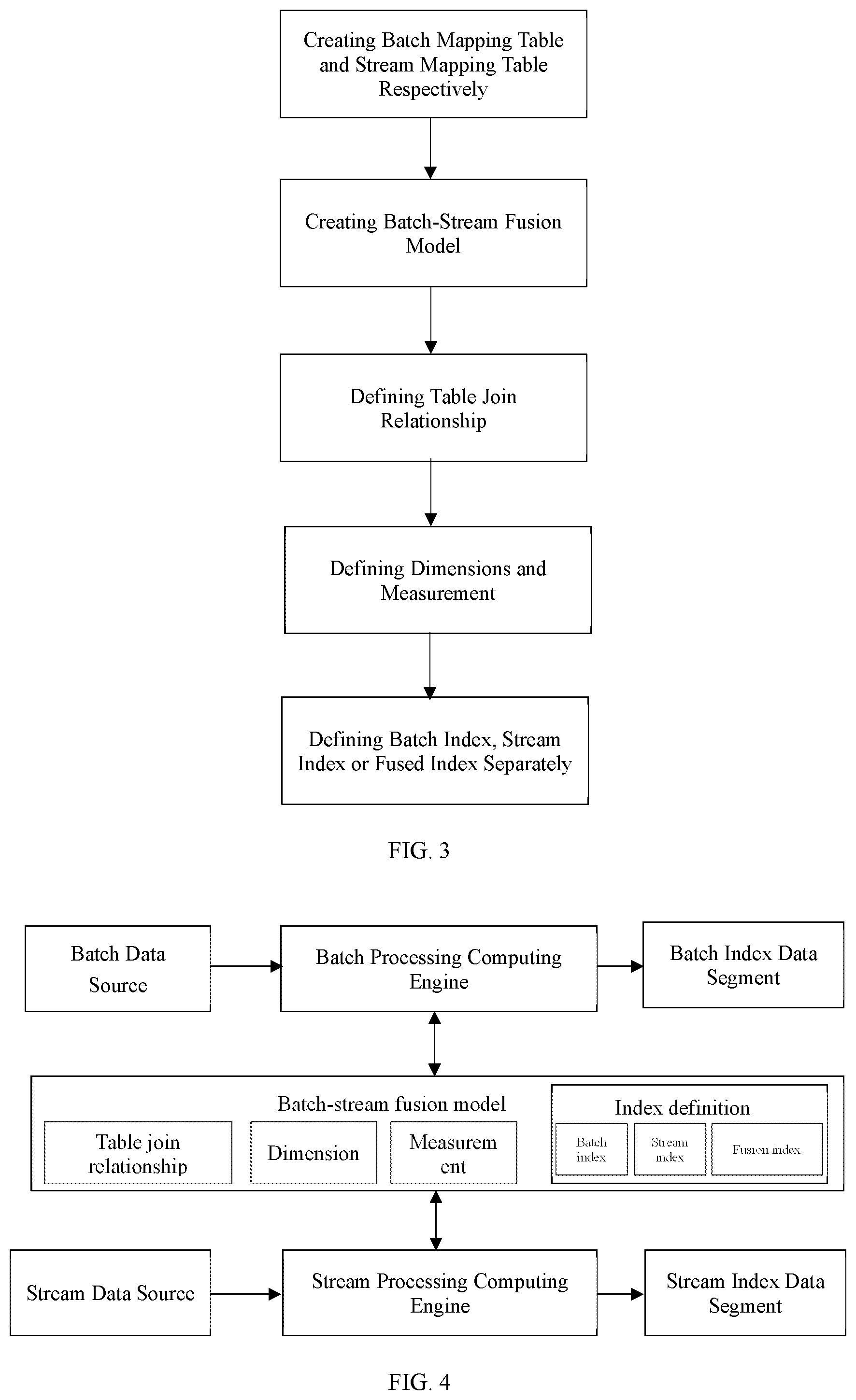 Patent US12105717 Figure 2 – Method and device for processing information by batch-stream fusion, and storage medium
