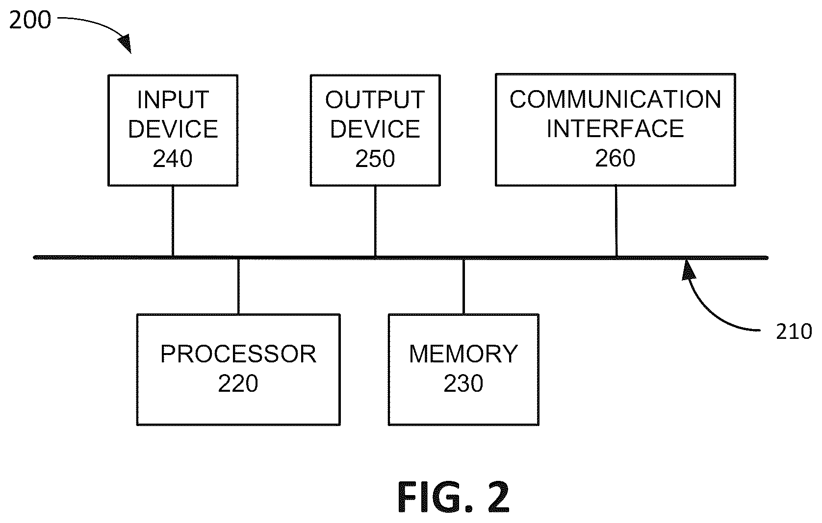 Patent US12105718 Figure 2 – Self-organizing maps for adaptive individualized user preference determination for recommendation systems