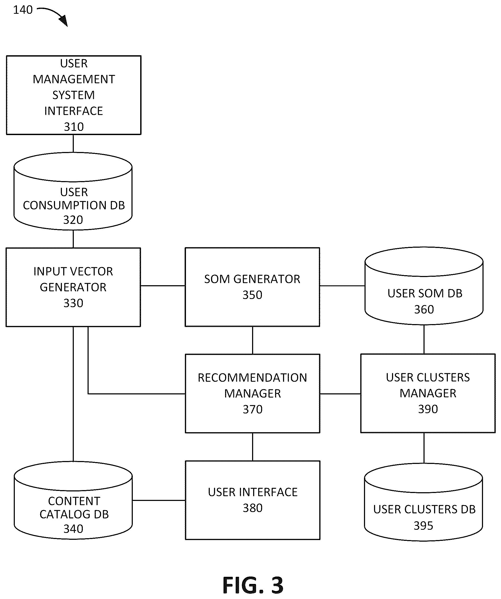 Patent US12105718 Figure 3 – Self-organizing maps for adaptive individualized user preference determination for recommendation systems