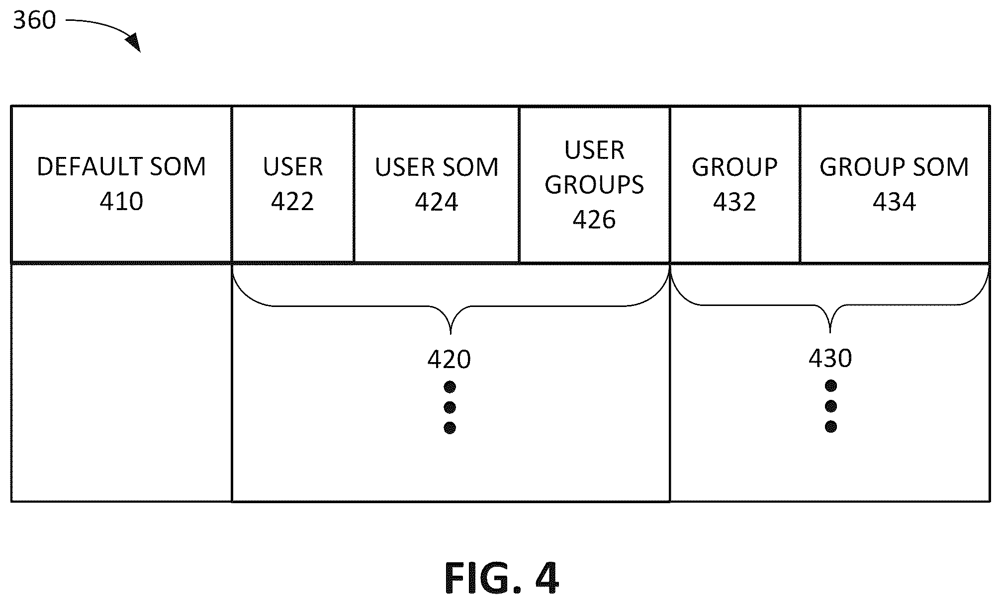 Patent US12105718 Figure 4 – Self-organizing maps for adaptive individualized user preference determination for recommendation systems