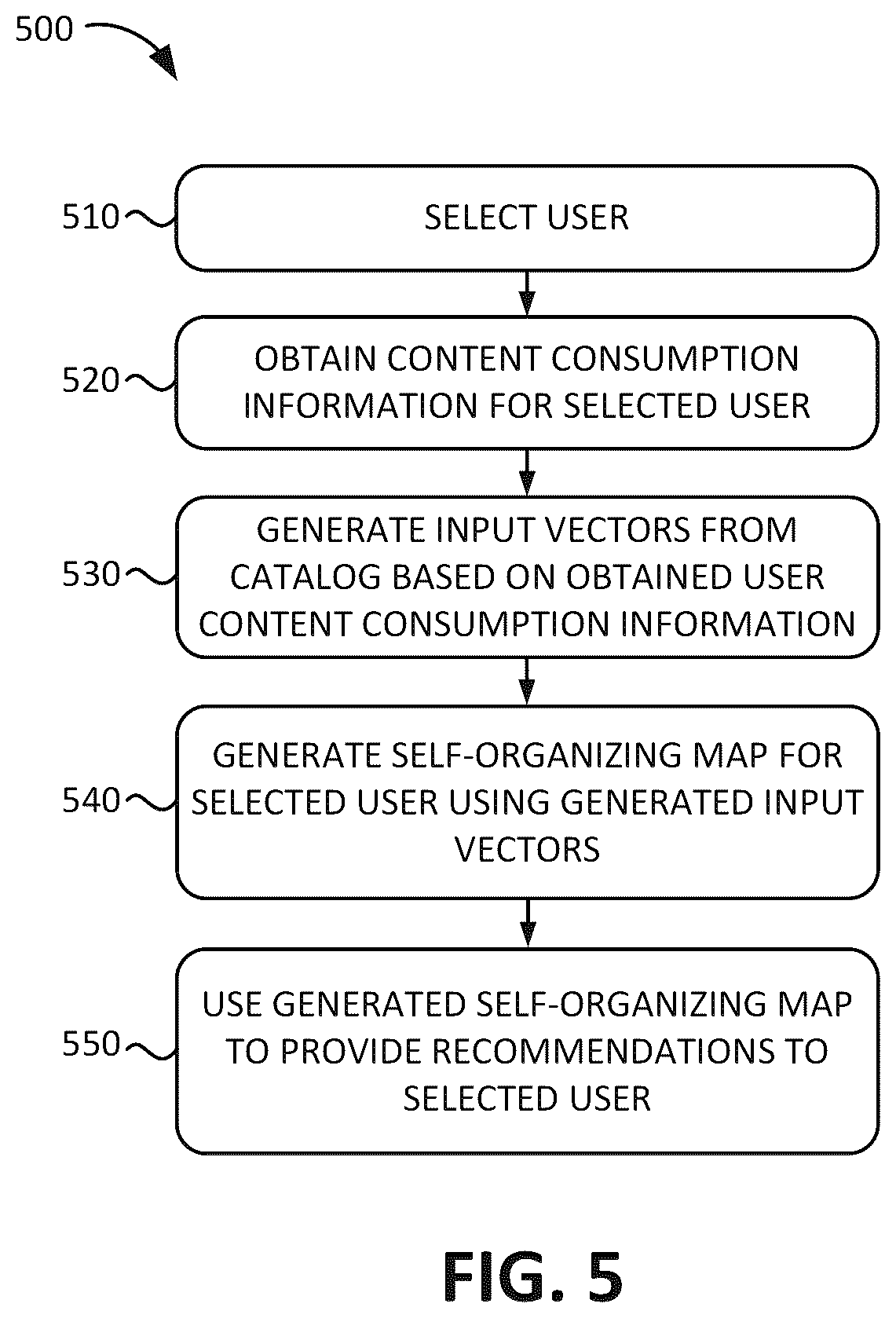 Patent US12105718 Figure 5 – Self-organizing maps for adaptive individualized user preference determination for recommendation systems