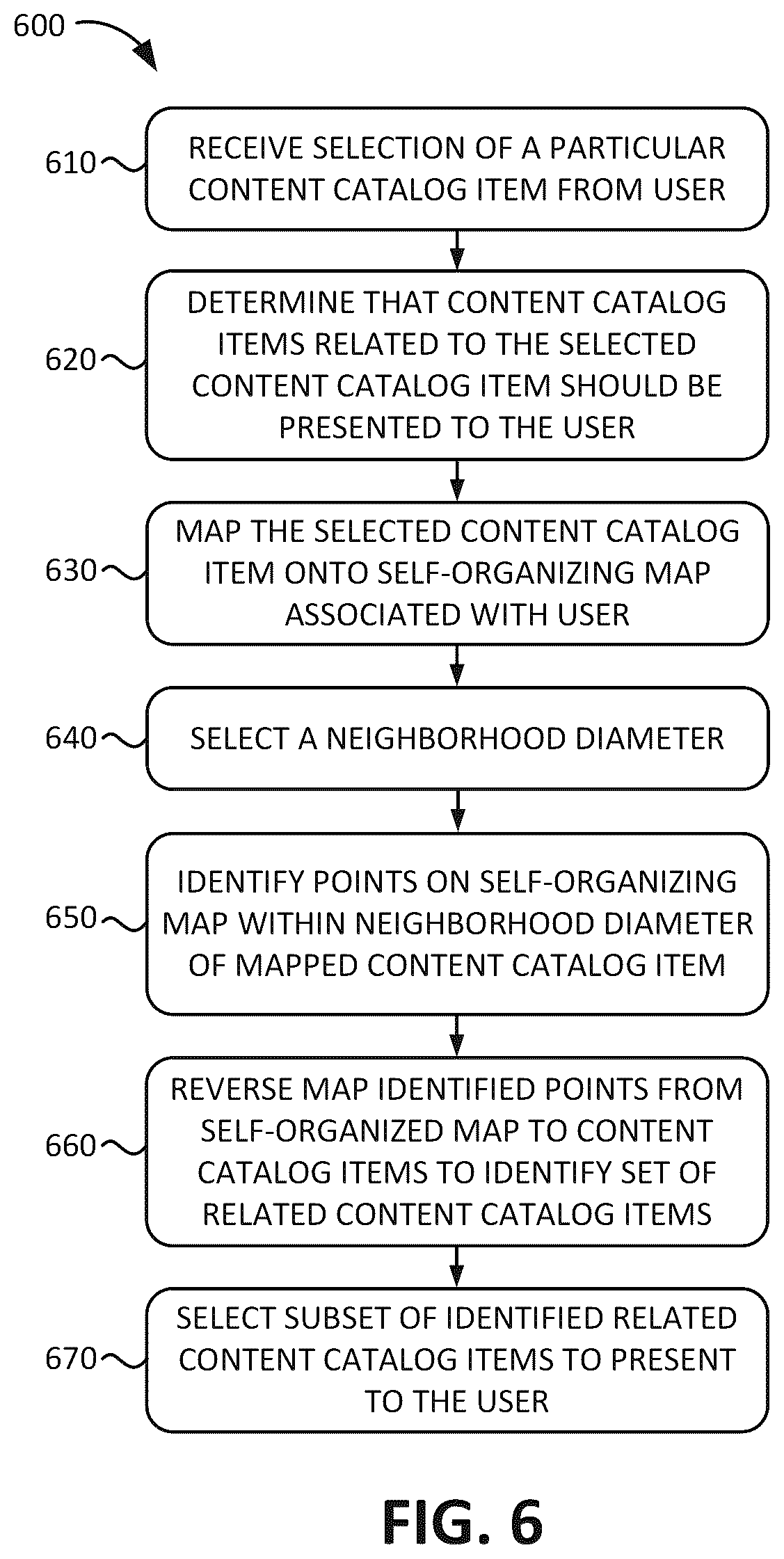Patent US12105718 Figure 6 – Self-organizing maps for adaptive individualized user preference determination for recommendation systems