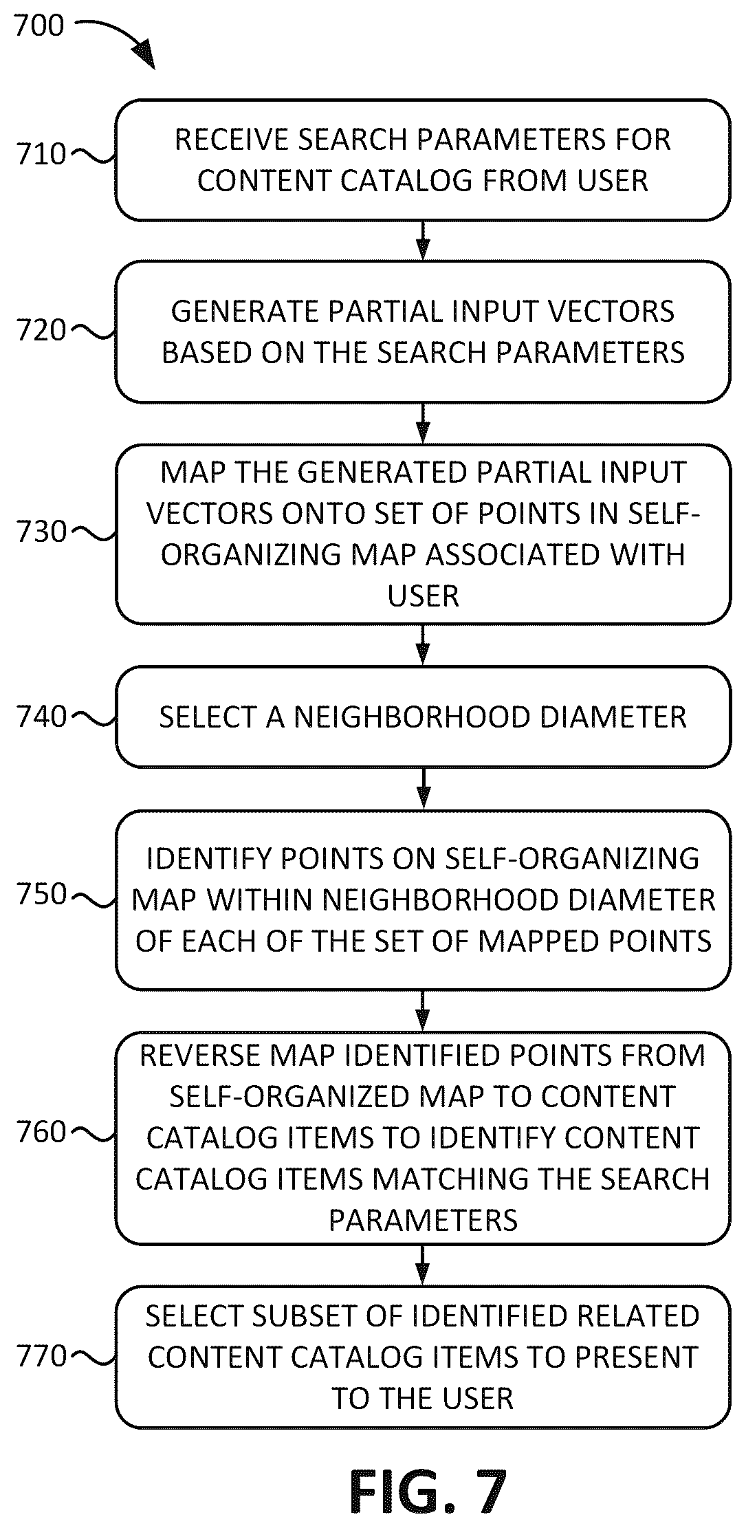Patent US12105718 Figure 7 – Self-organizing maps for adaptive individualized user preference determination for recommendation systems
