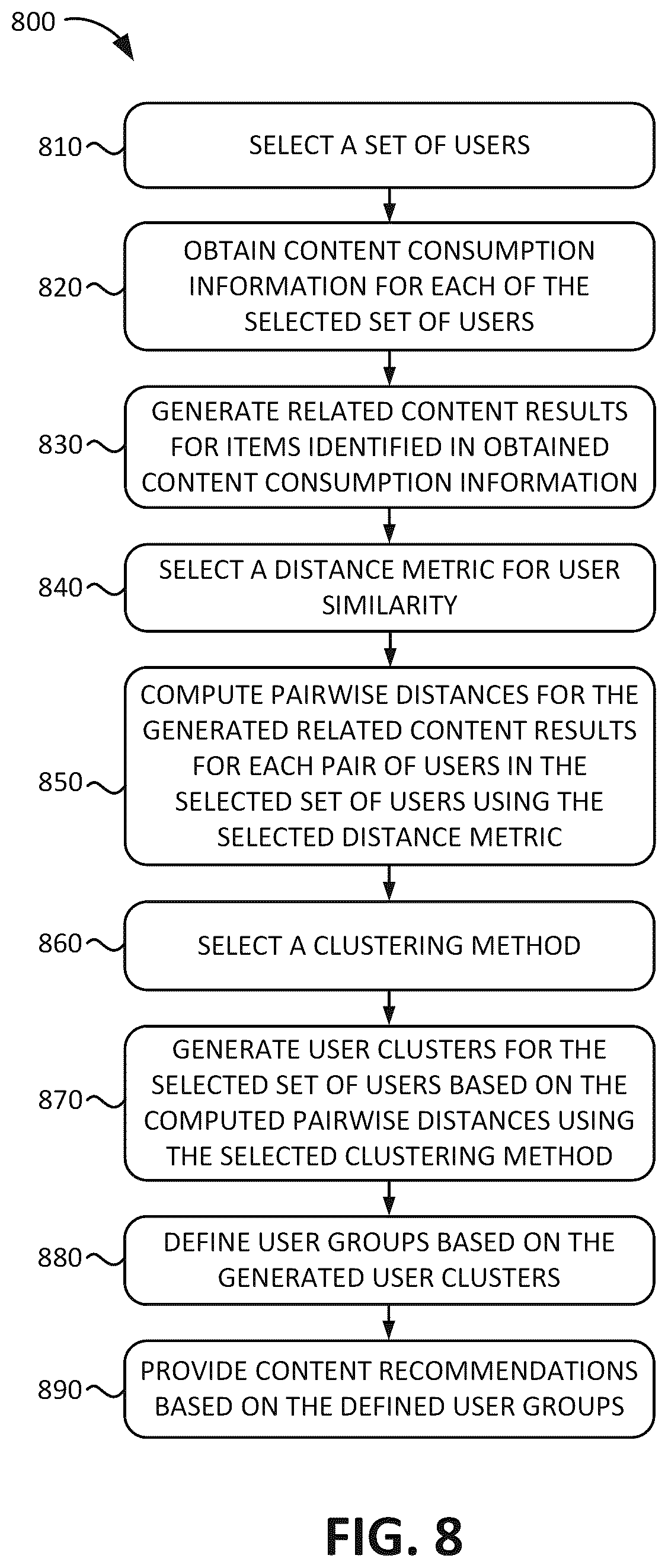 Patent US12105718 Figure 8 – Self-organizing maps for adaptive individualized user preference determination for recommendation systems