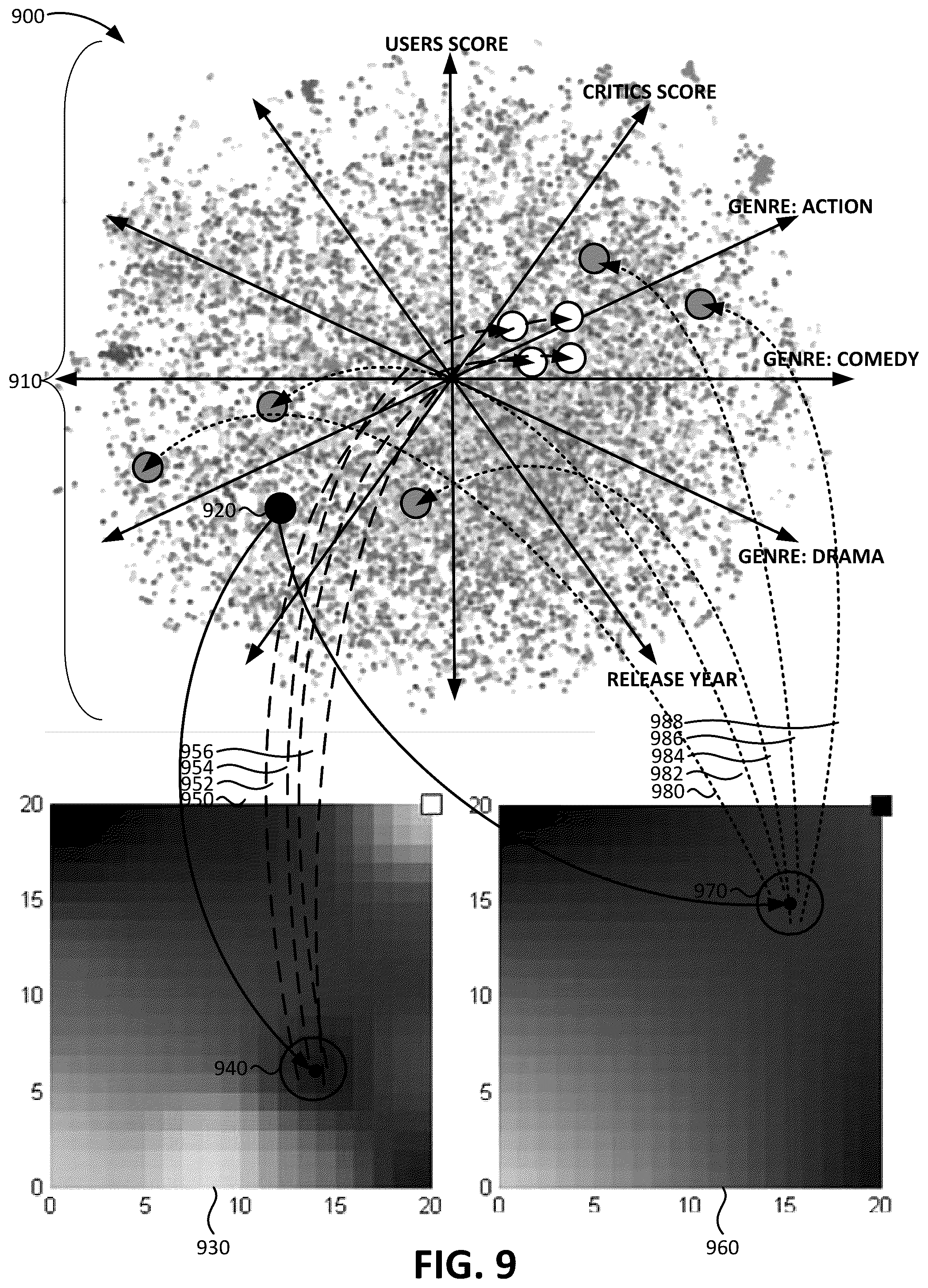 Patent US12105718 Figure 9 – Self-organizing maps for adaptive individualized user preference determination for recommendation systems