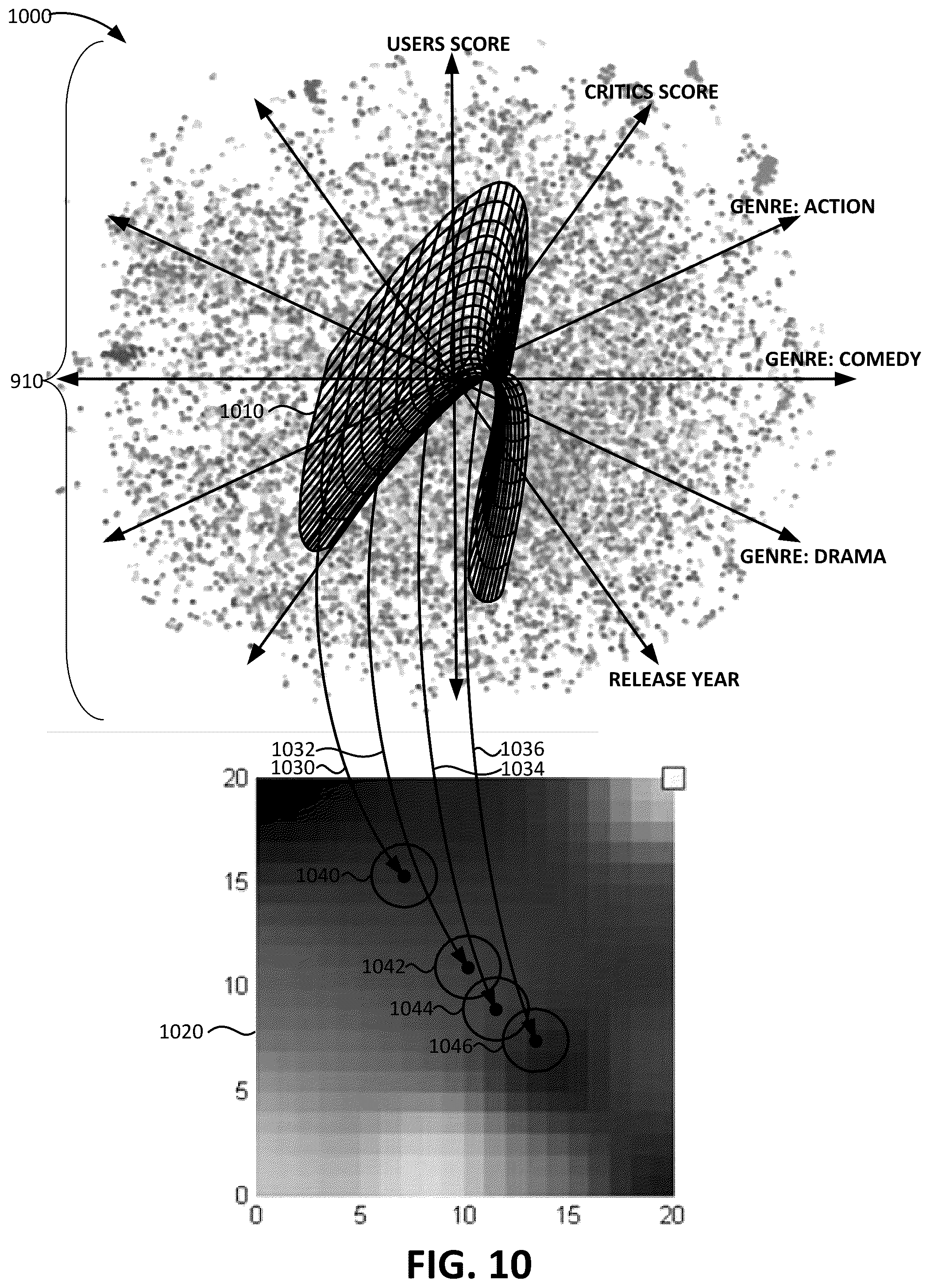 Patent US12105718 Figure 10 – Self-organizing maps for adaptive individualized user preference determination for recommendation systems