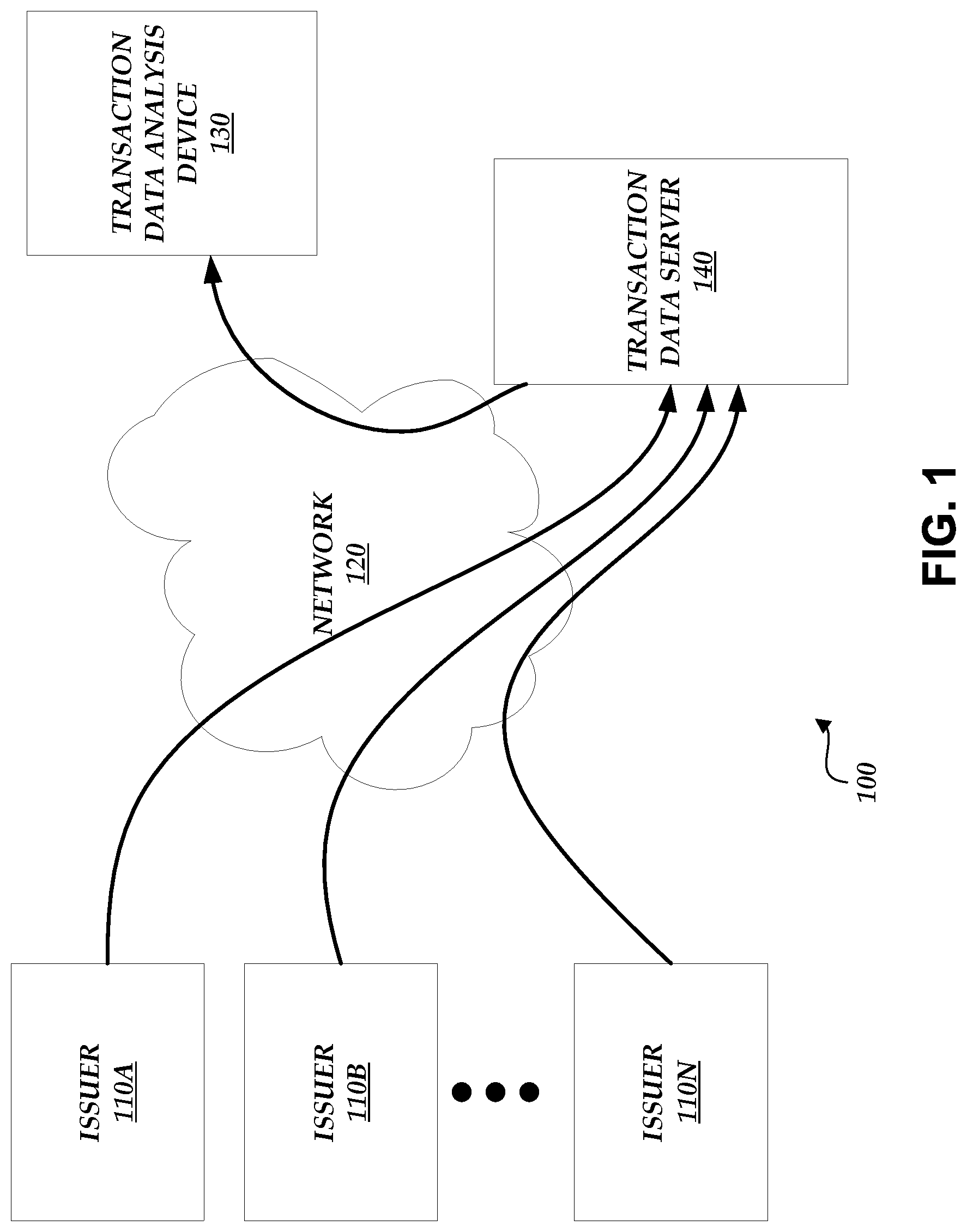 Patent US12105719 Figure 1 – Malicious activity detection system capable of efficiently processing data accessed from databases and generating alerts for display in interactive user interfaces