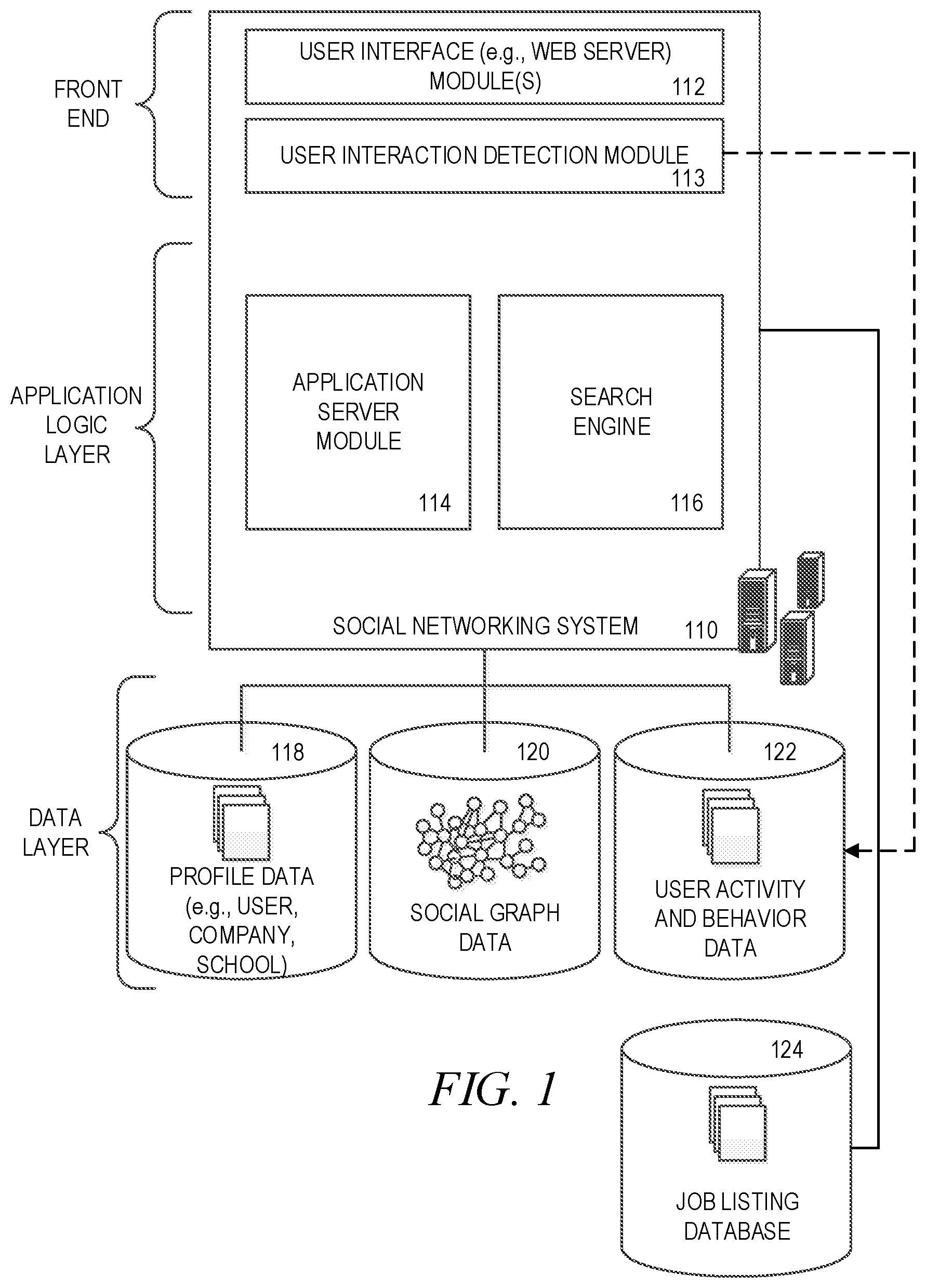 Patent US12105720 Figure 1 – Machine learning to infer title levels across entities