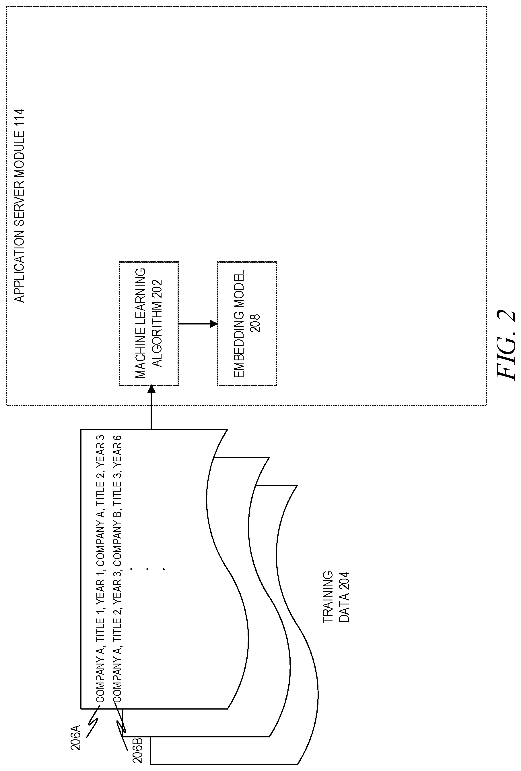 Patent US12105720 Figure 2 – Machine learning to infer title levels across entities