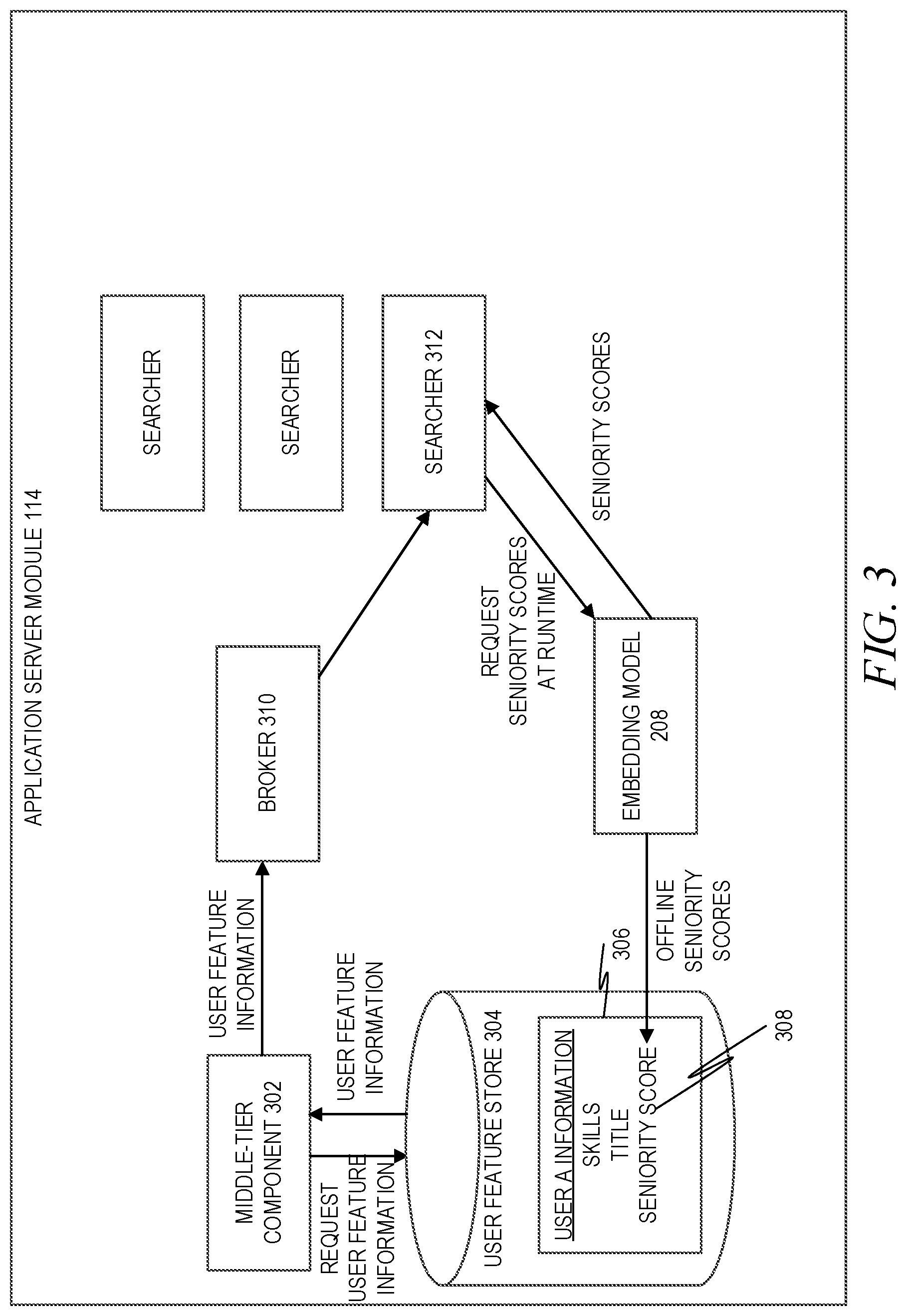 Patent US12105720 Figure 3 – Machine learning to infer title levels across entities