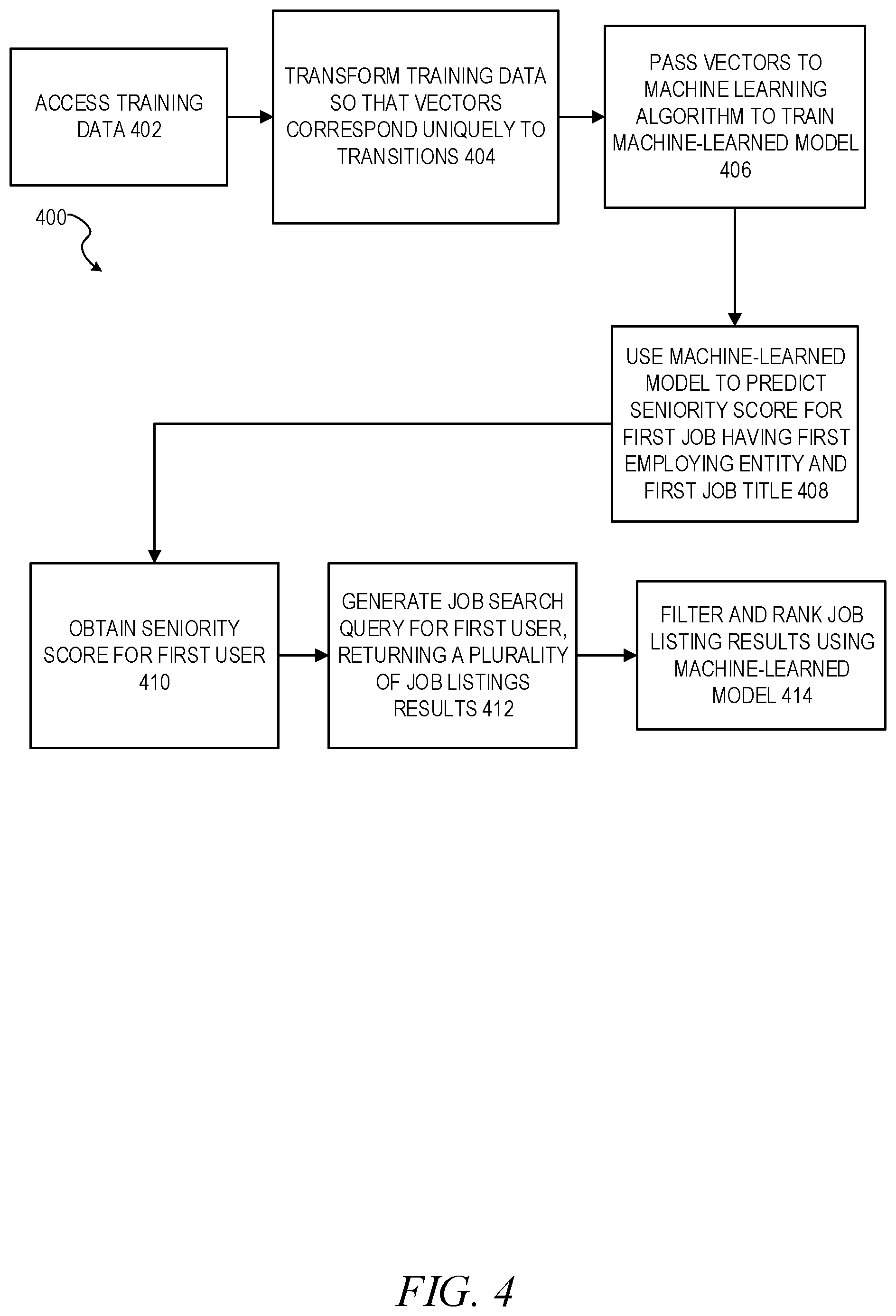 Patent US12105720 Figure 4 – Machine learning to infer title levels across entities