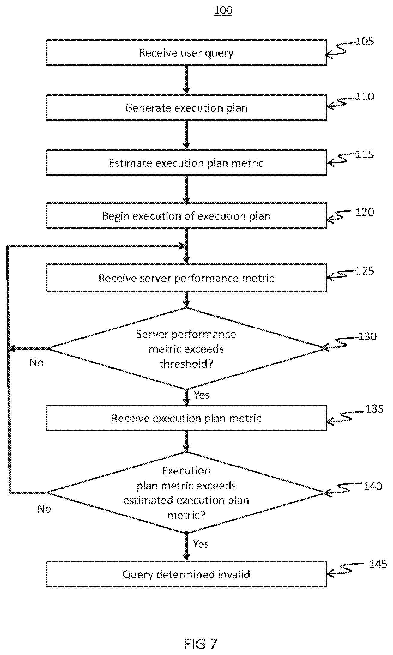 Patent US12105721 Figure 7 – Enterprise resource planning system, server and supervision method of SQL queries in such a system or server