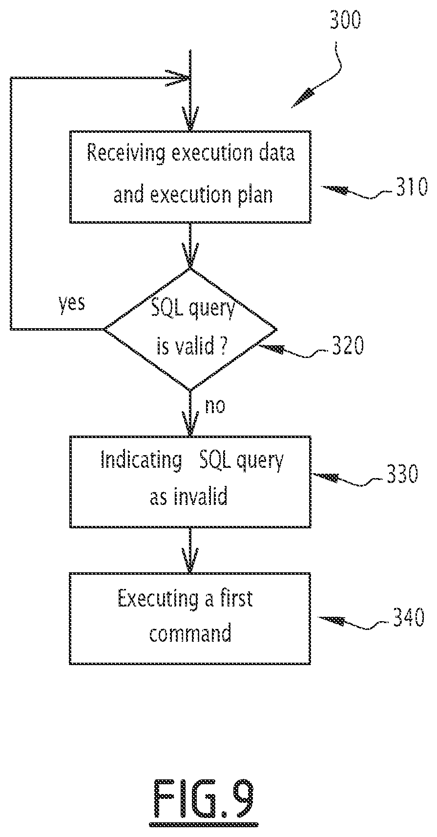 Patent US12105721 Figure 9 – Enterprise resource planning system, server and supervision method of SQL queries in such a system or server